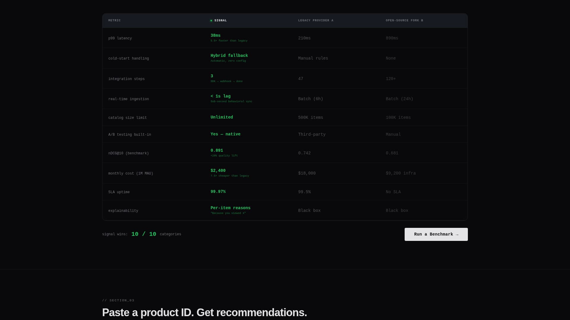 Recommendation - Highconverting Engine Landing Page Template