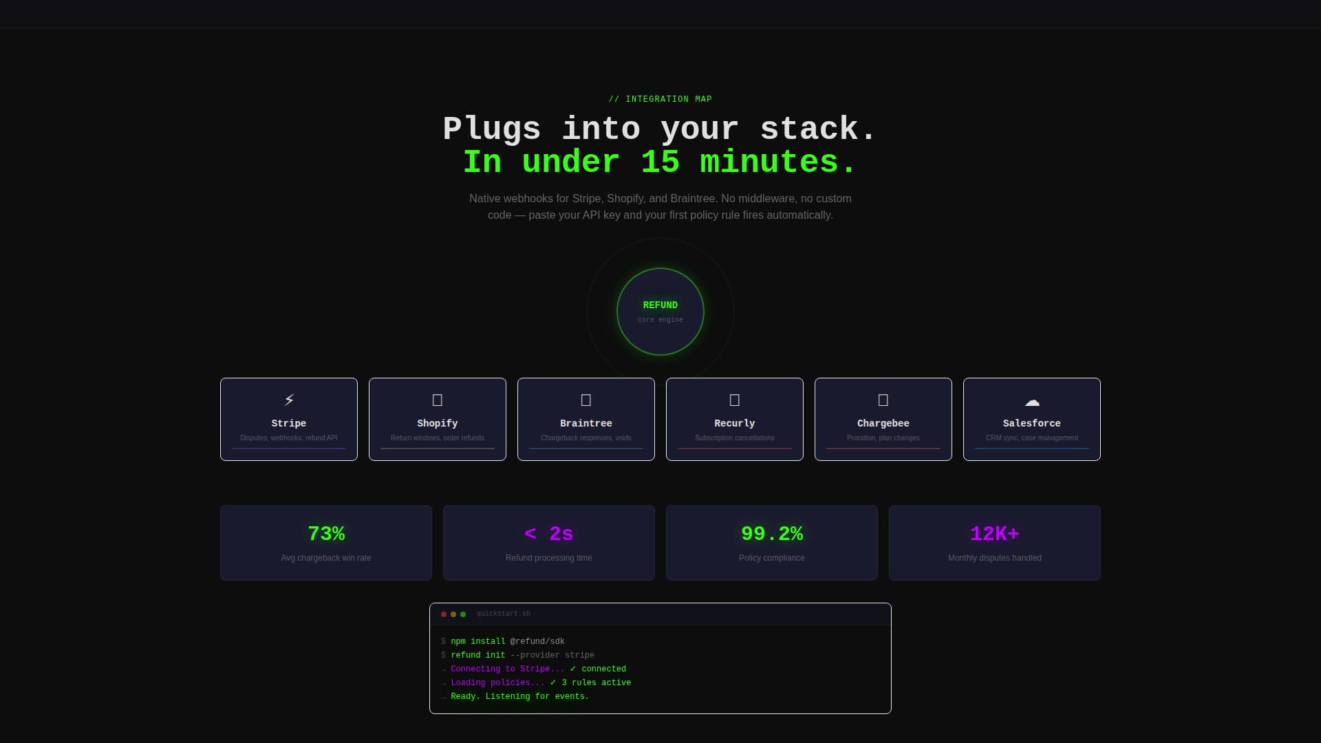 Refund - Automated Policy Landing Page Template