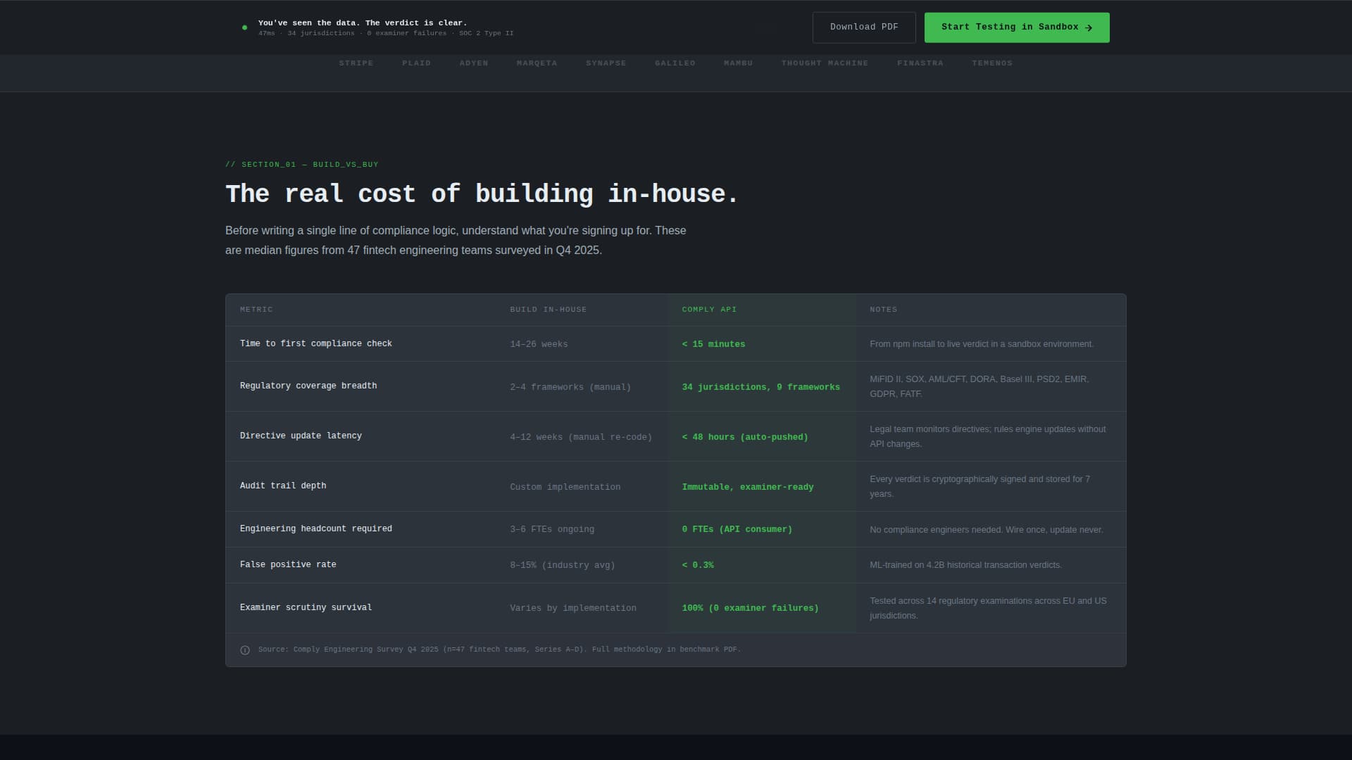 Audit — Smart RegTech Landing Page Template