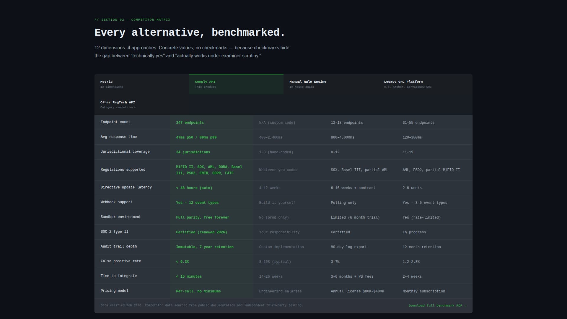 Audit — Smart RegTech Landing Page Template