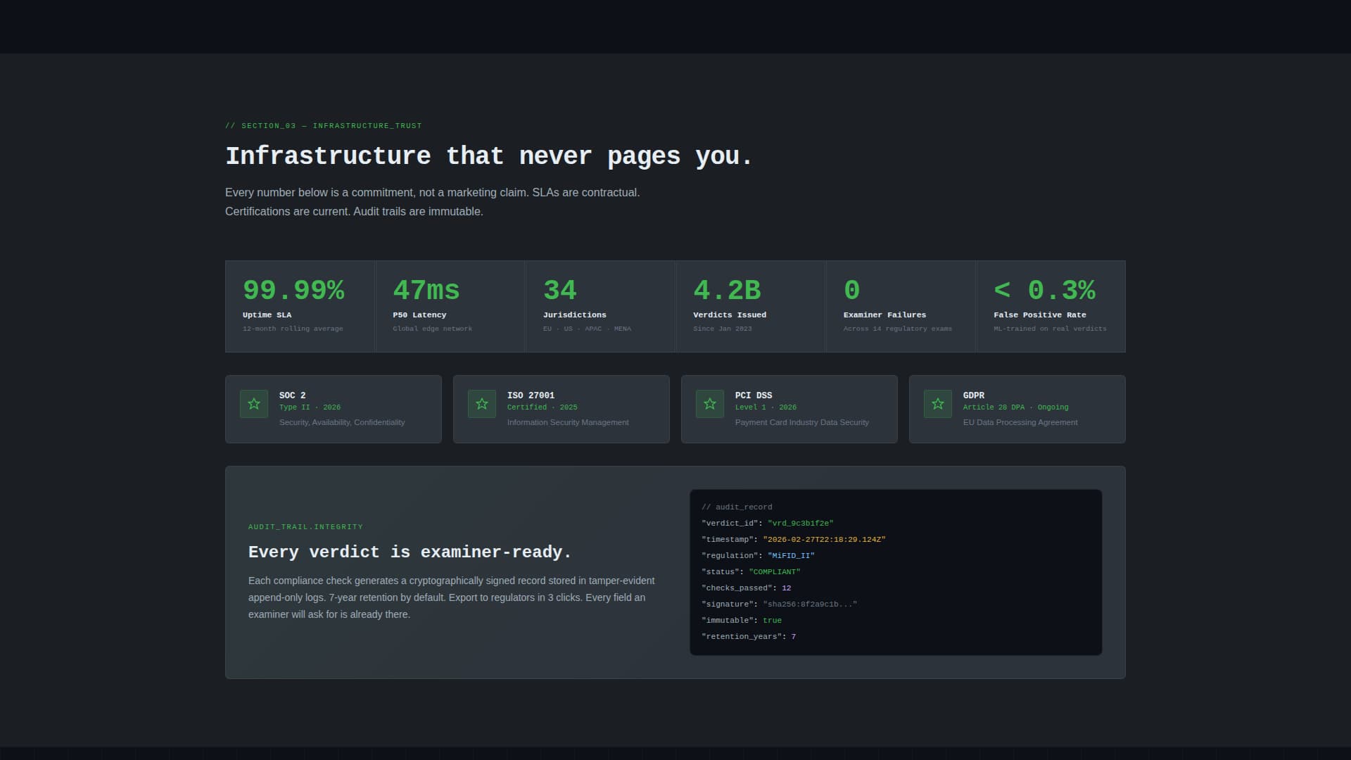 Audit — Smart RegTech Landing Page Template