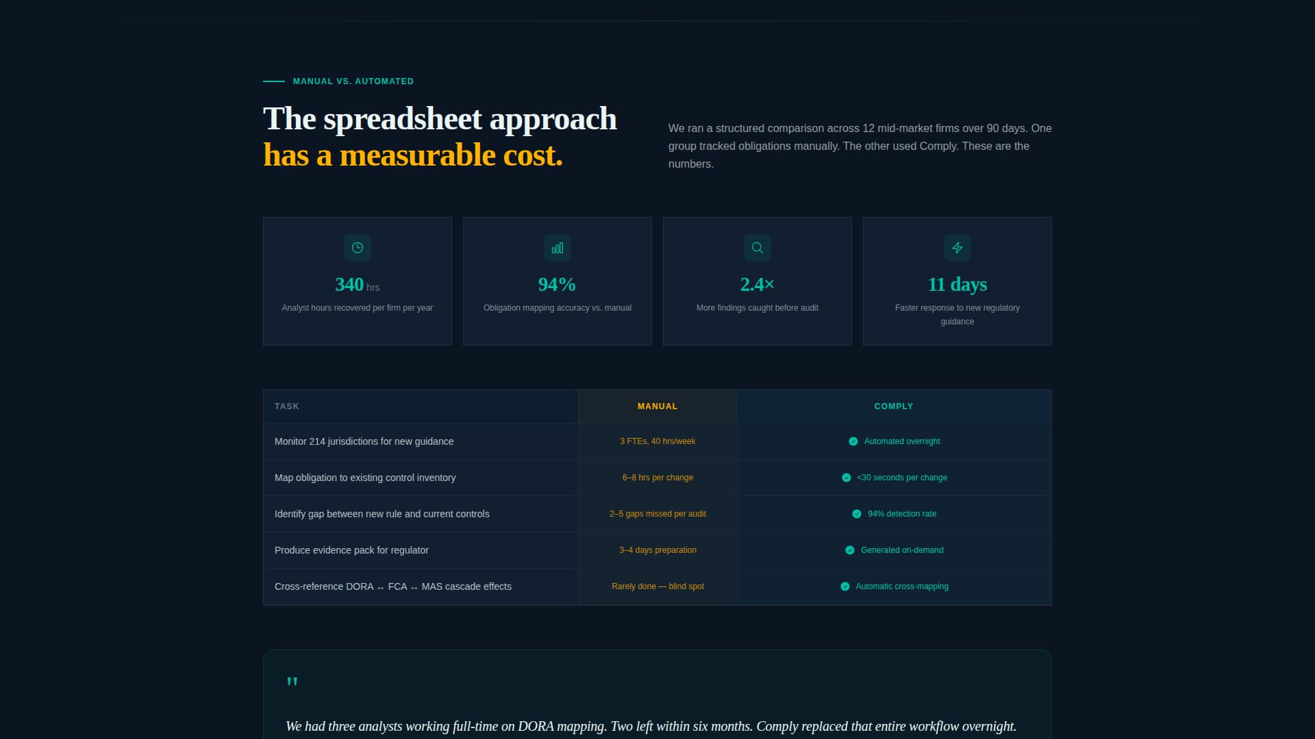 Regulate — Instant Compliance Landing Page Template