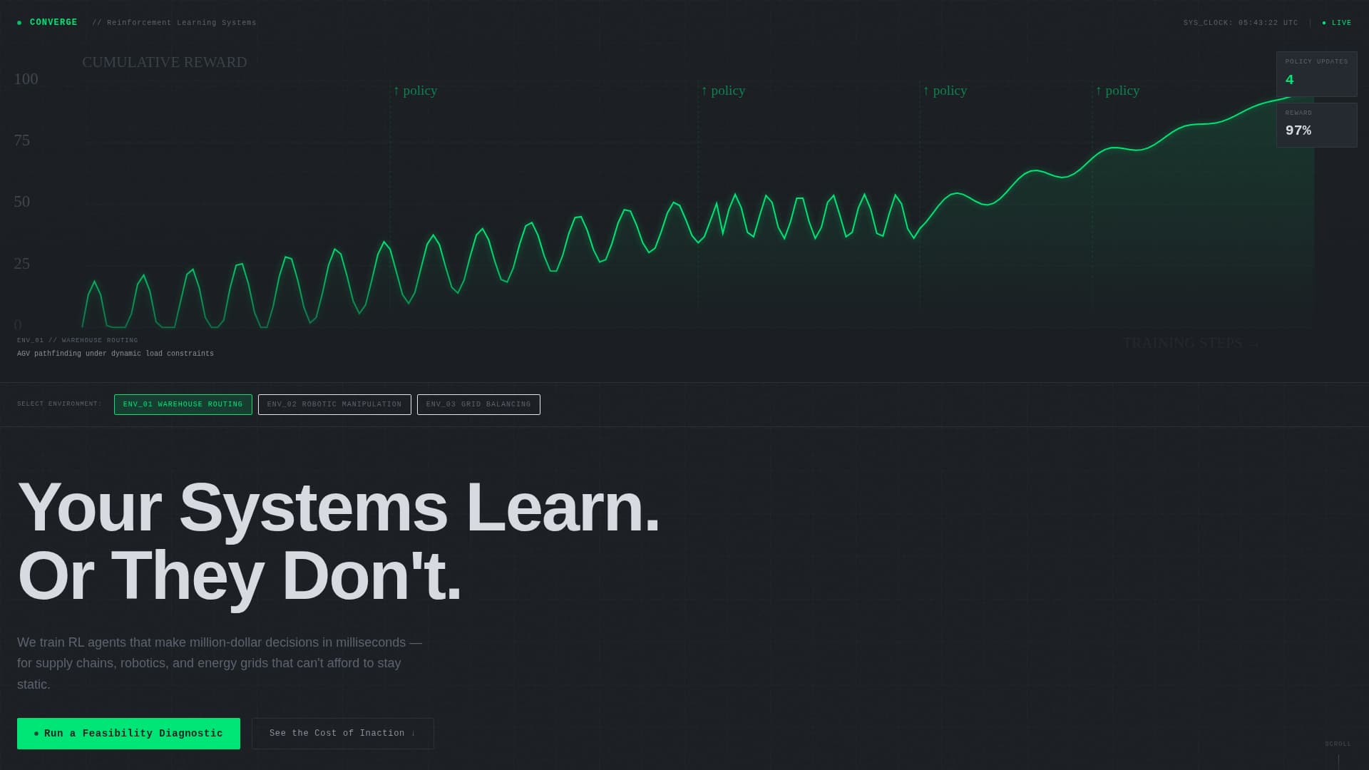 Converge - Precision Reinforcement Learning Landing Page Template