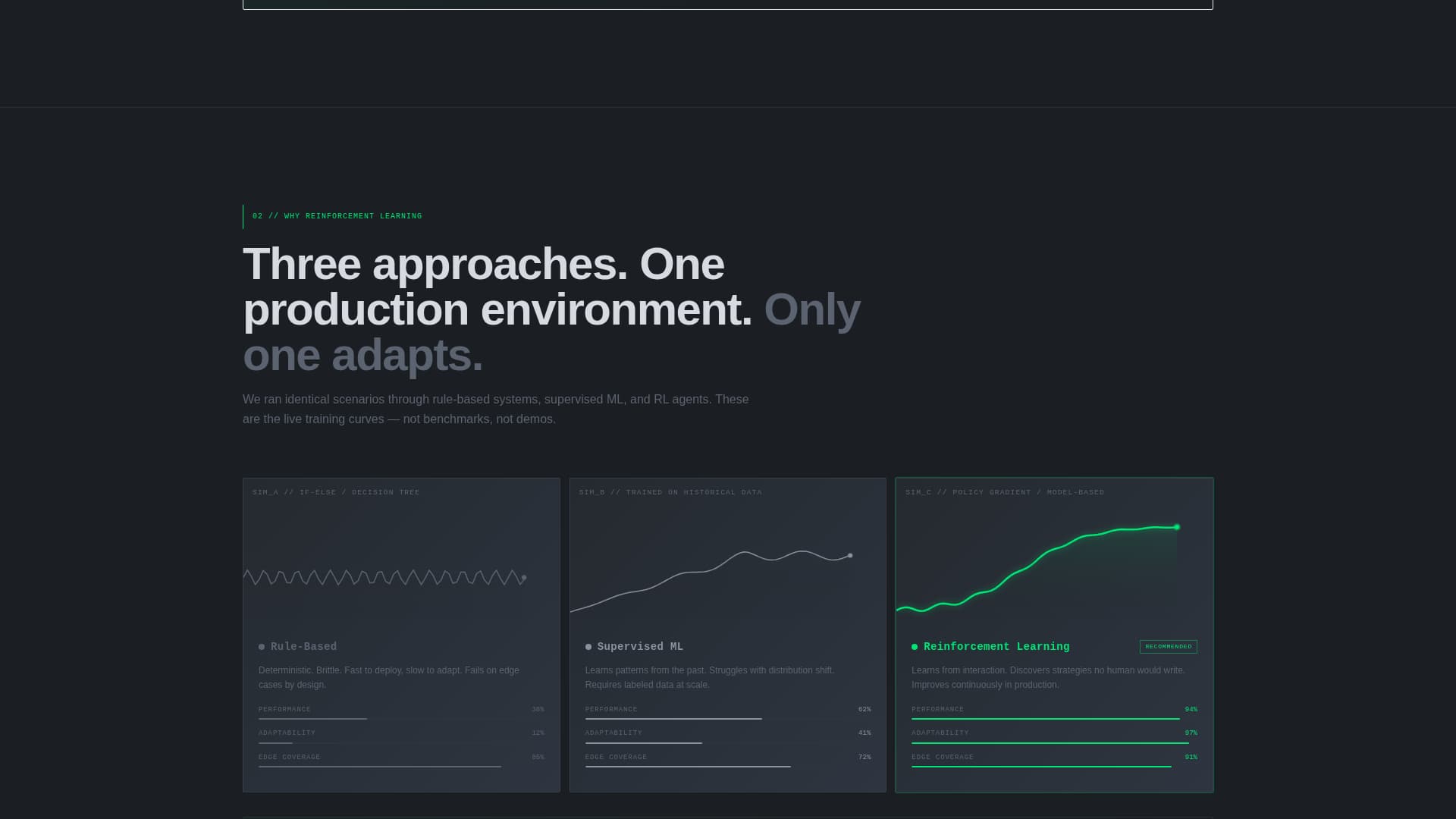 Converge - Precision Reinforcement Learning Landing Page Template