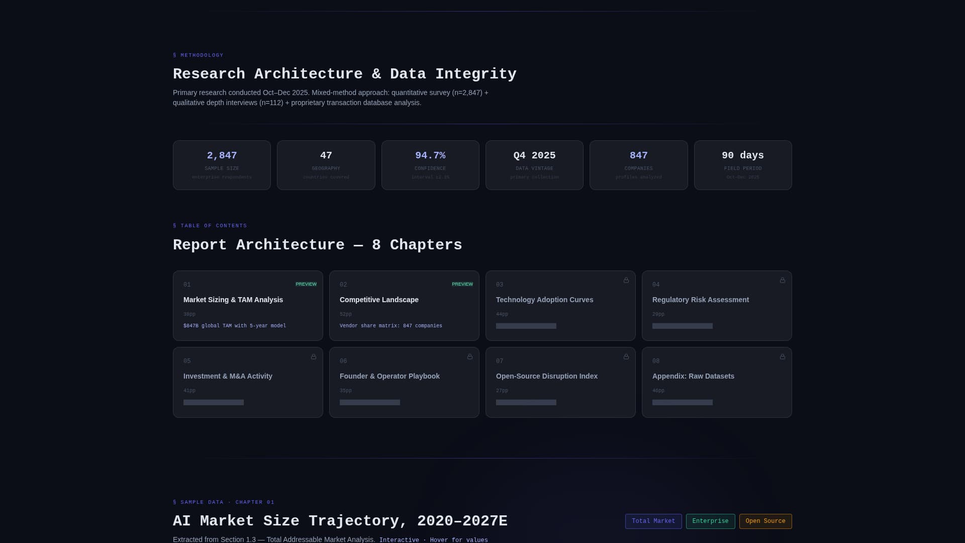 Nexus - High Signal Research Landing Page Template