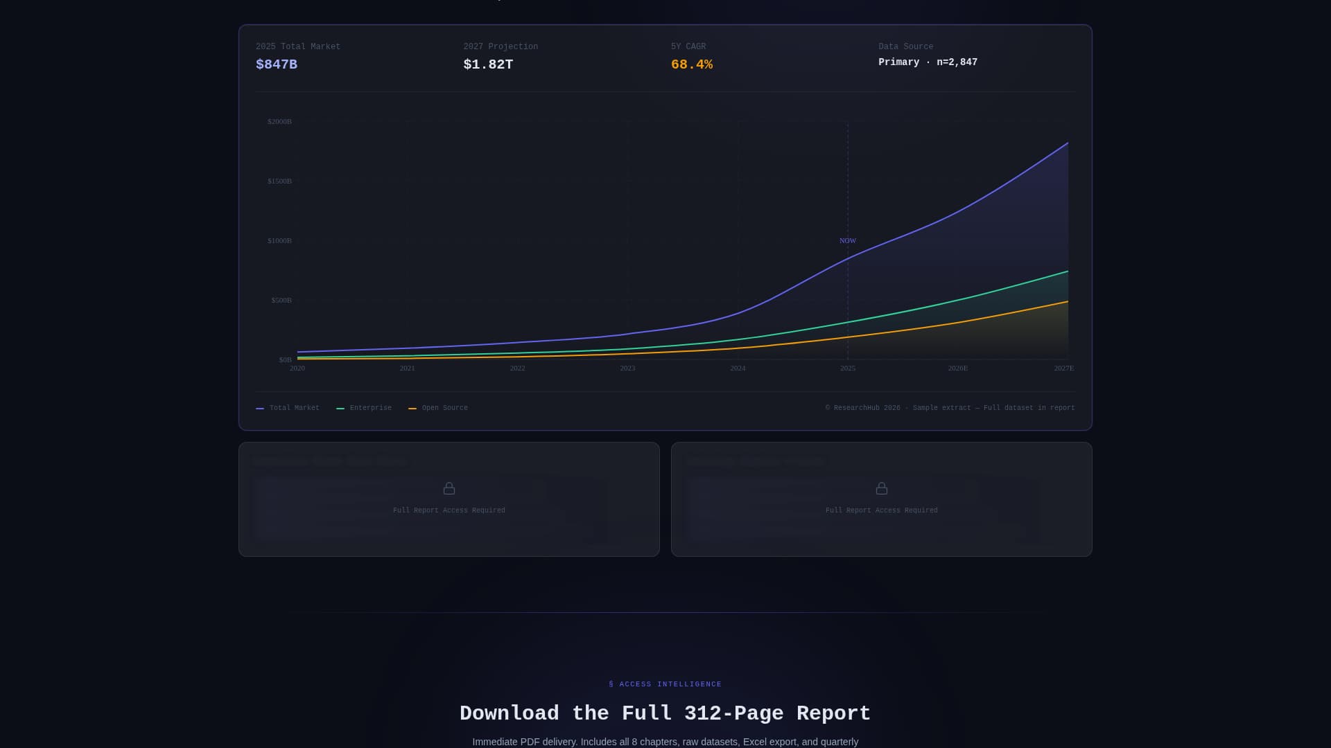 Nexus - High Signal Research Landing Page Template