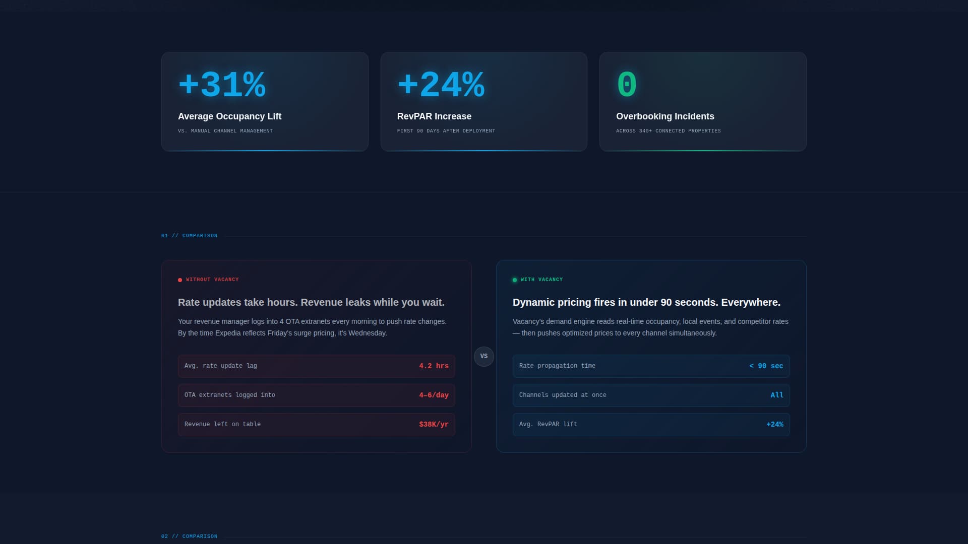 Vacancy - Powerful Resort Landing Page Template