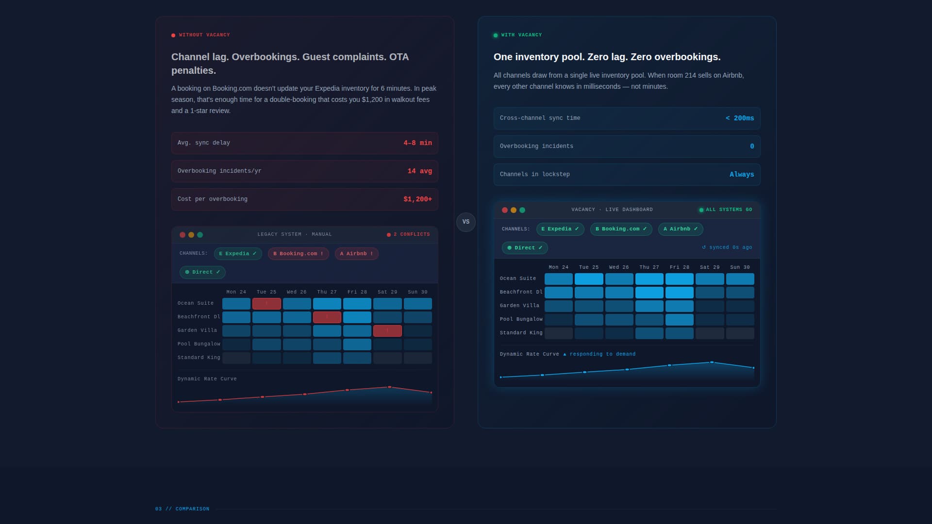 Vacancy - Powerful Resort Landing Page Template