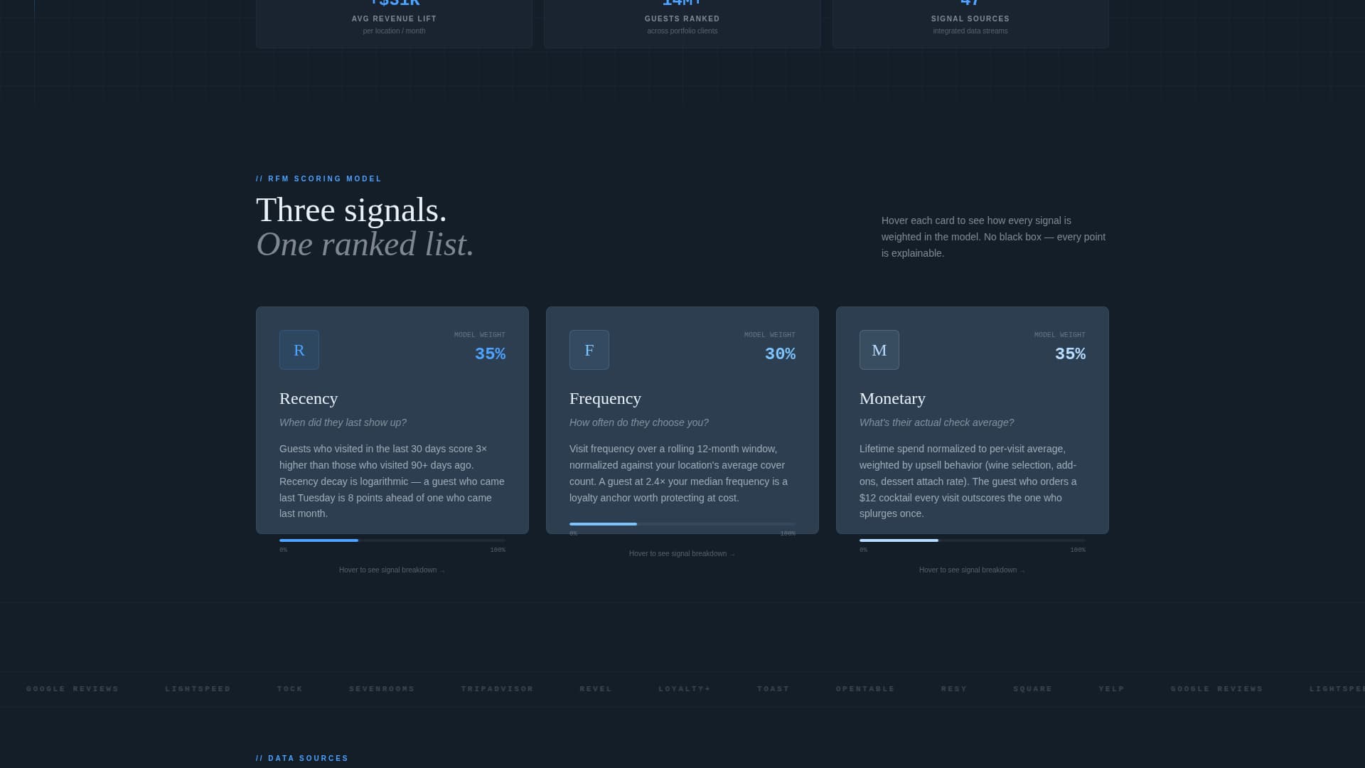 Score - Powerful Restaurant Landing Page Template