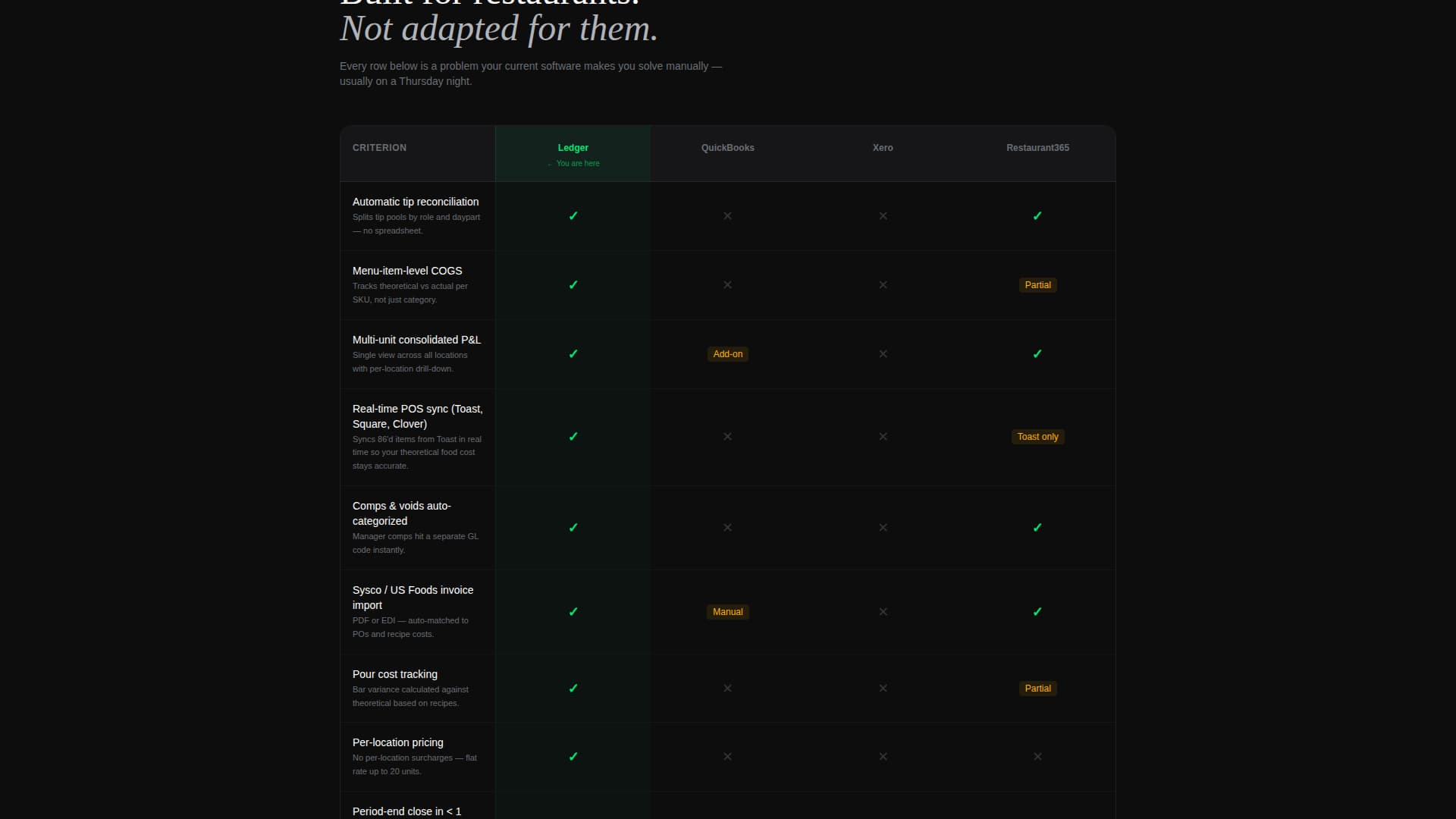 Ledger - Powerful Restaurant Accounting Landing Page Template