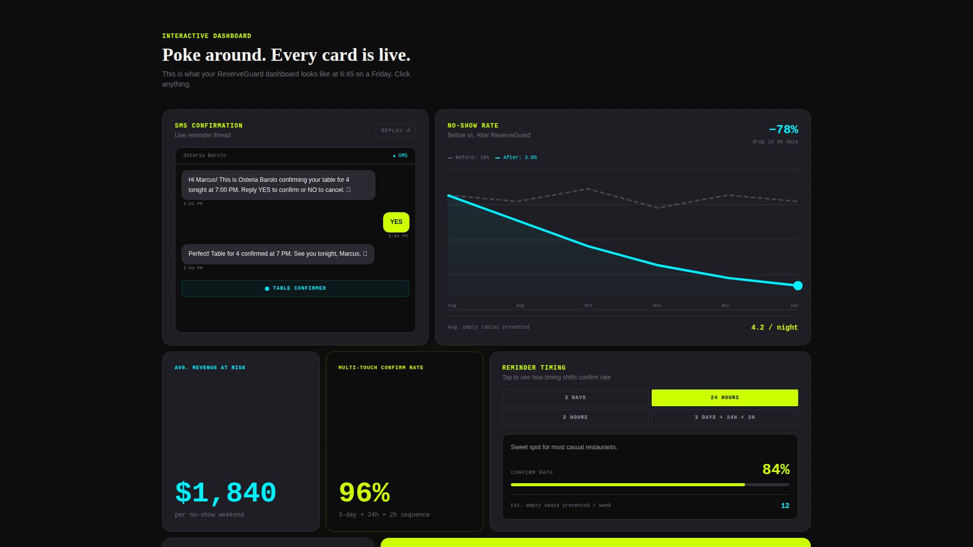 Ping - Powerful Restaurant Landing Page Template