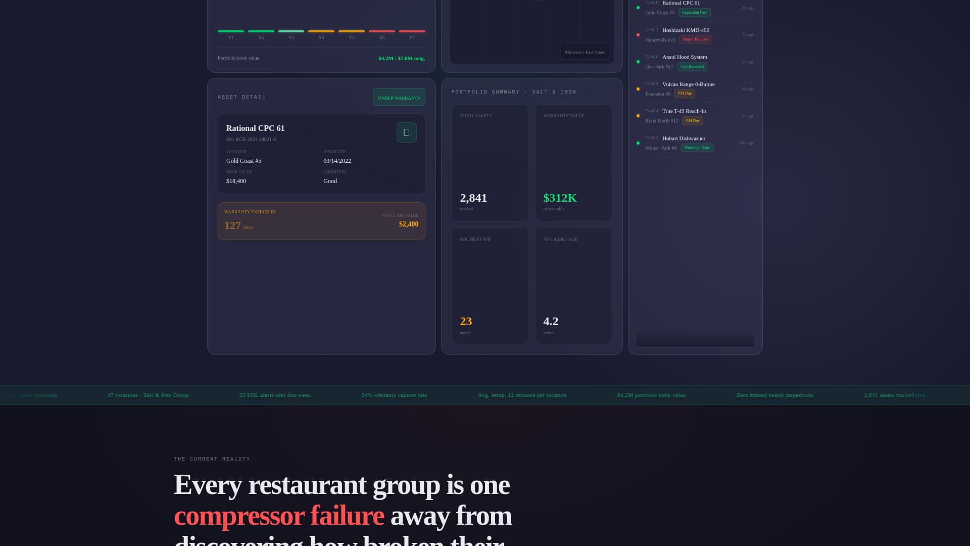 Ledger - Powerful Restaurant Asset Landing Page Template