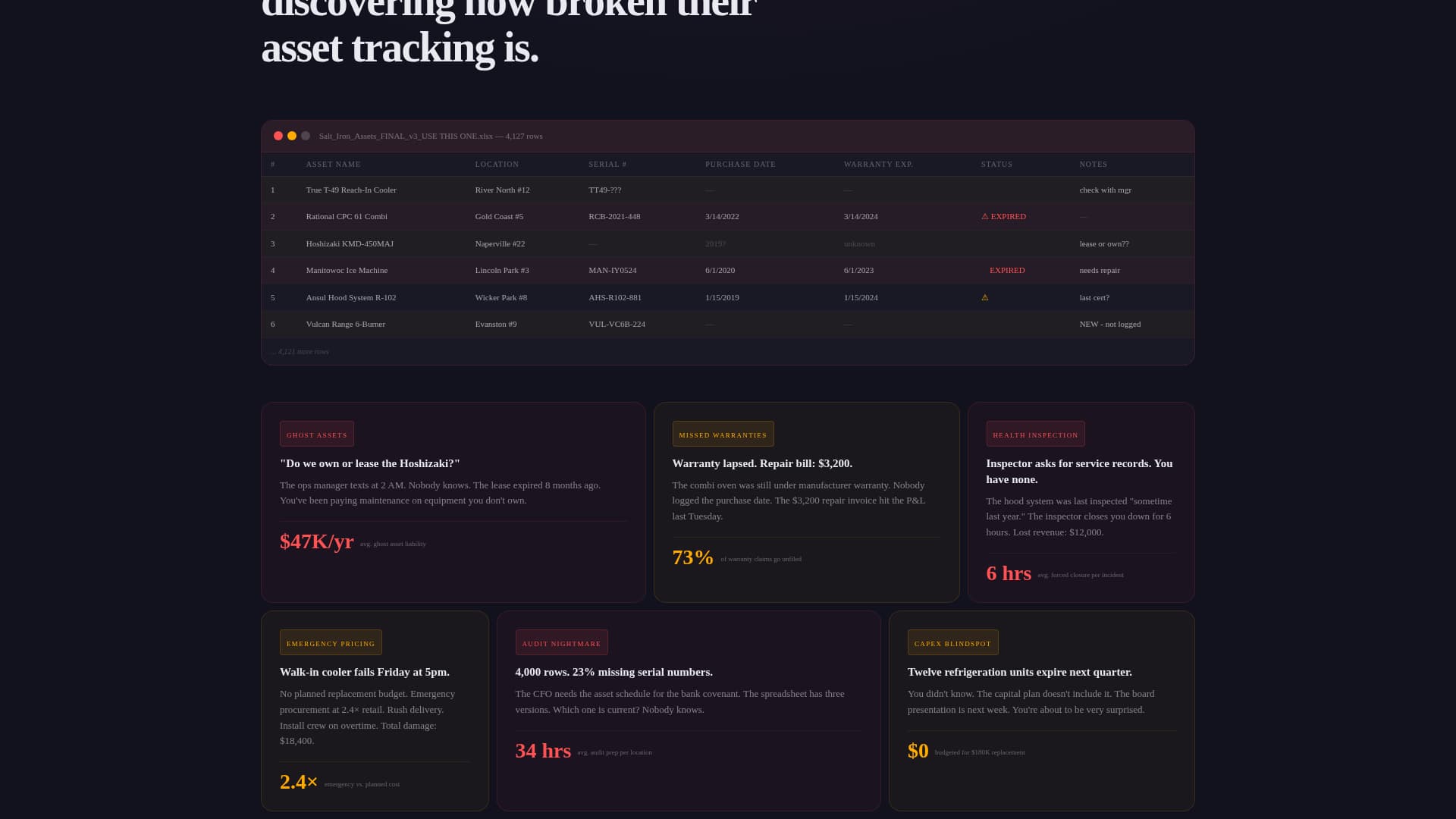 Ledger - Powerful Restaurant Asset Landing Page Template