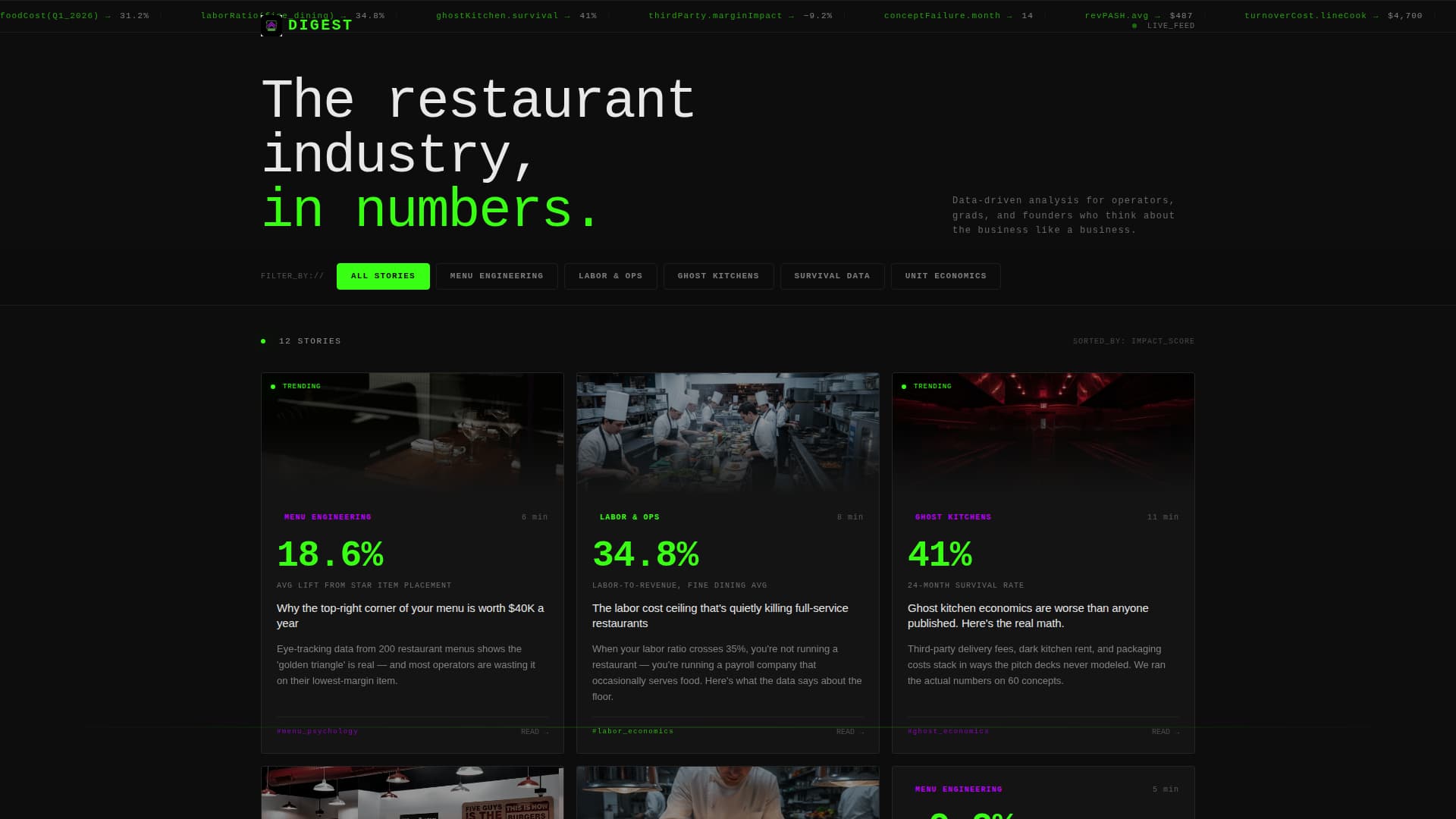 Restaurant Industry Blog & Data Website Template