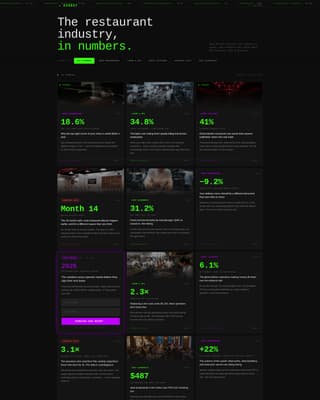 Restaurant Industry Blog & Data Website Template