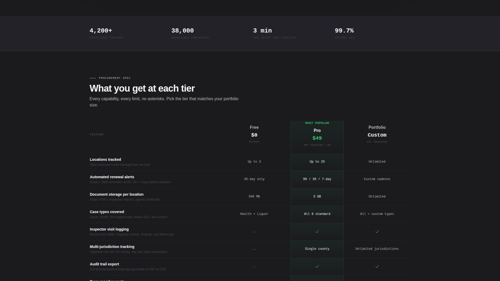 Docket - Powerful Compliance Landing Page Template
