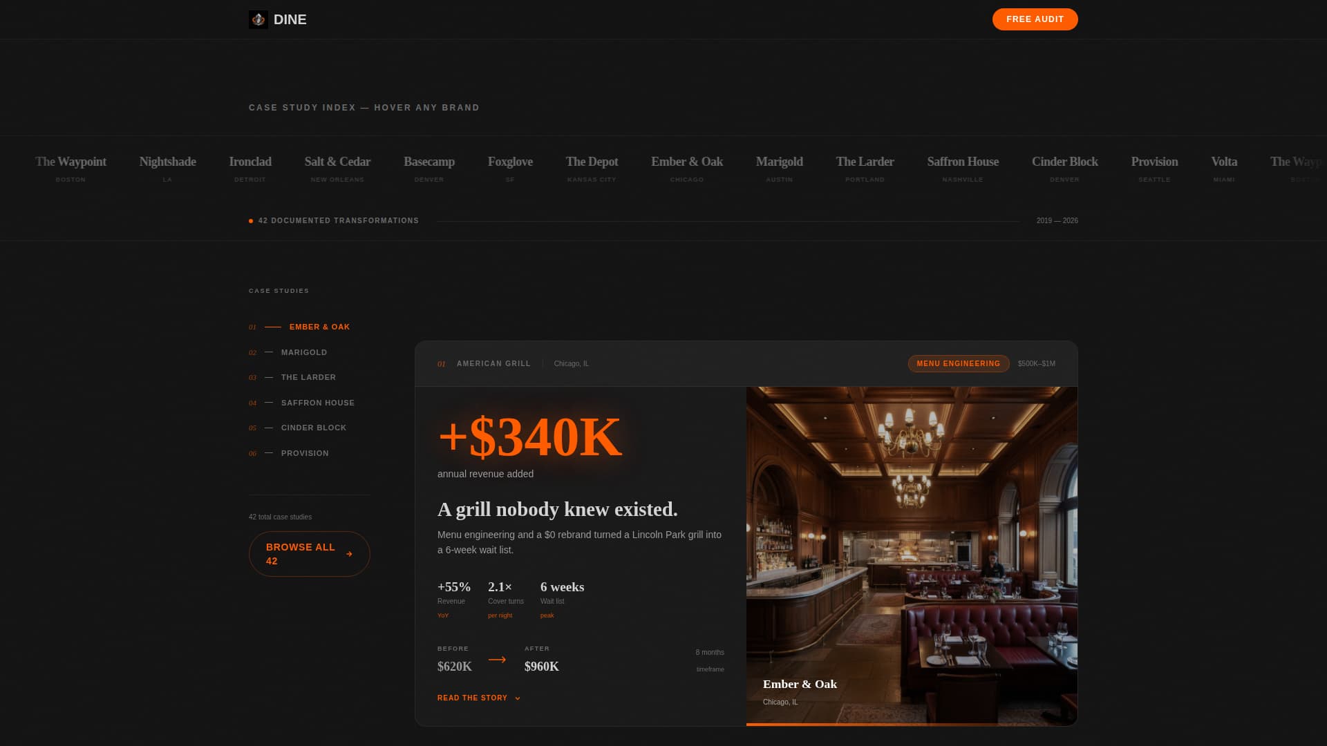 Restaurant Brand Case Study Portfolio Website Template