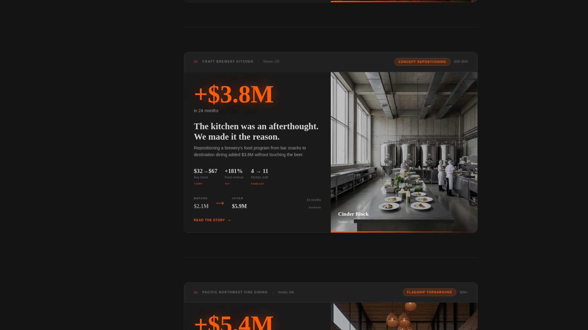 Restaurant Brand Case Study Portfolio Website Template