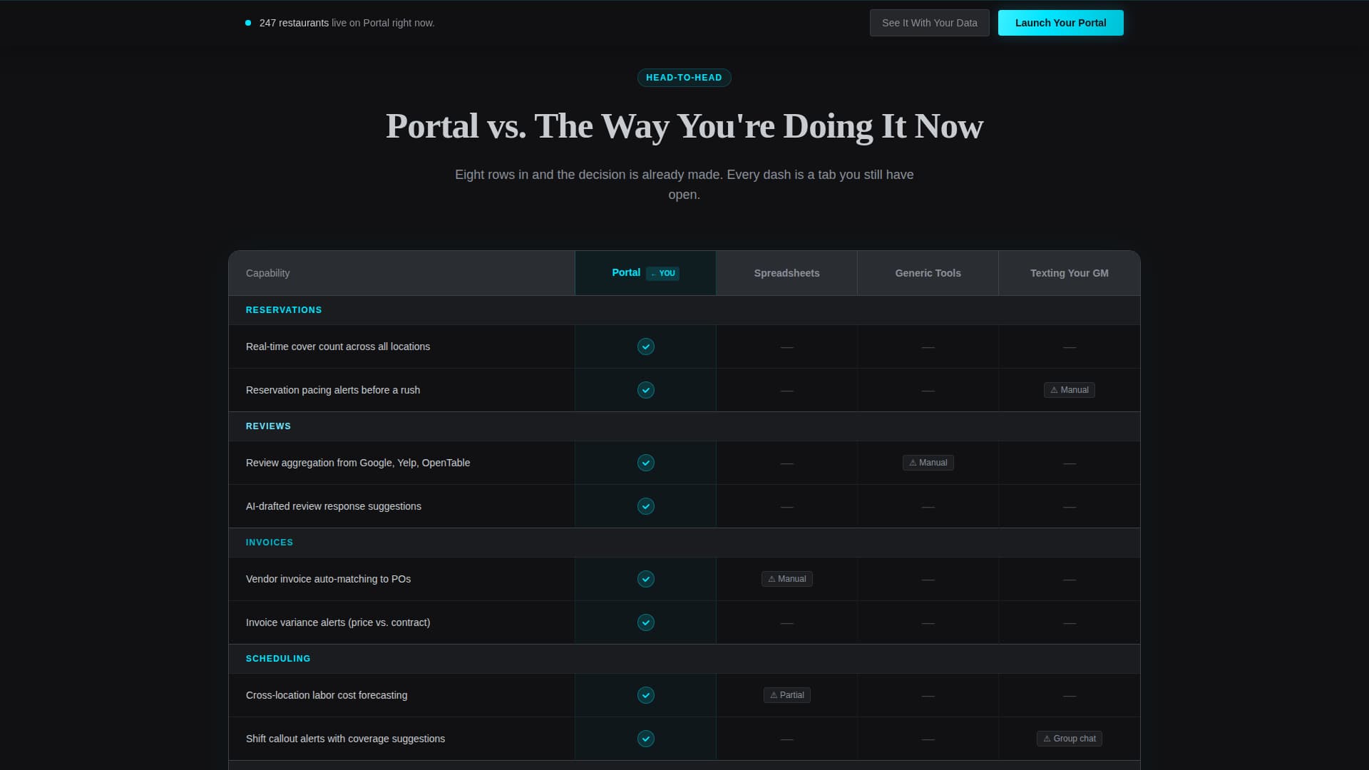 Portal - Powerful Restaurant Landing Page Template