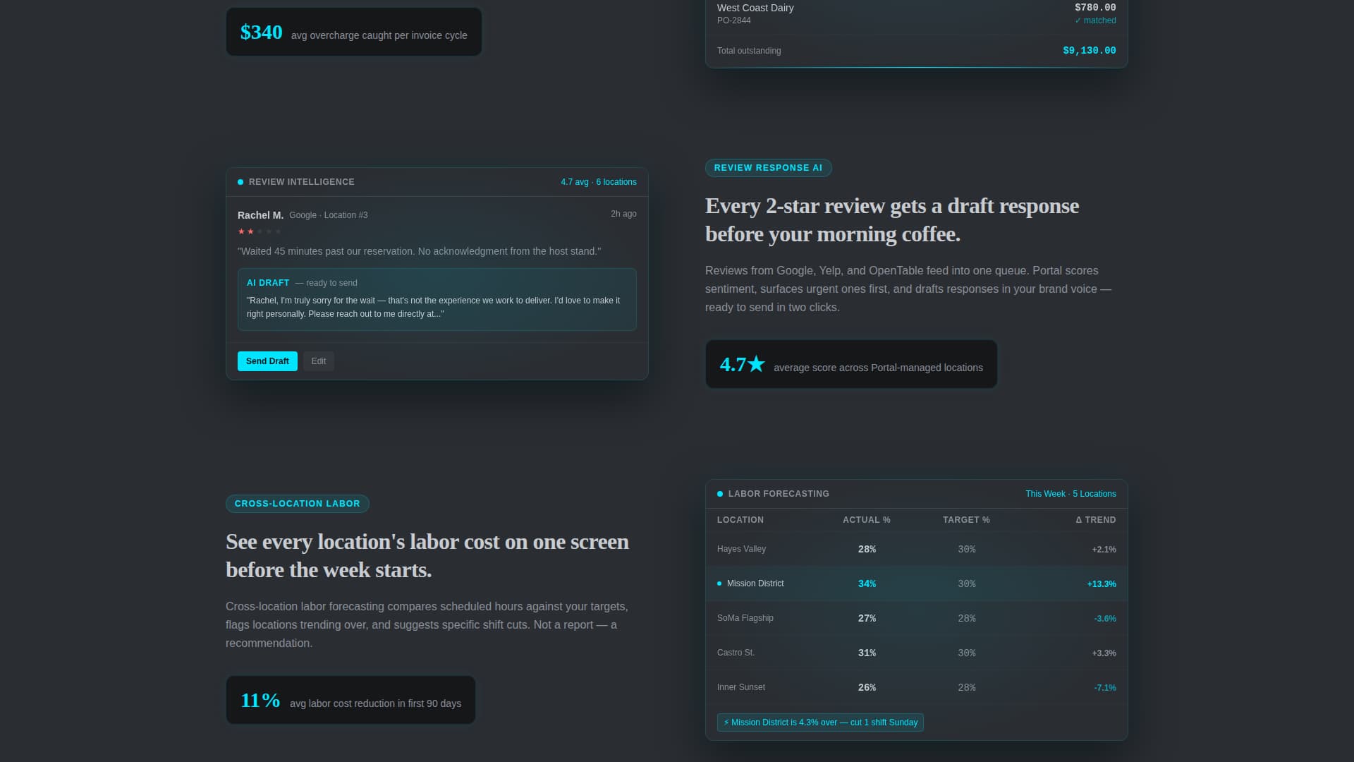 Portal - Powerful Restaurant Landing Page Template