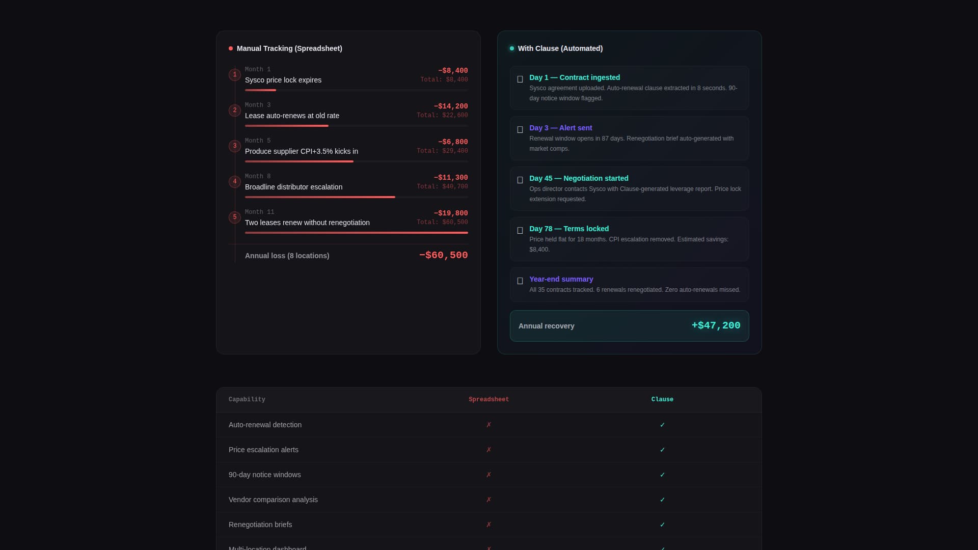 Clause - Intelligent Contract Landing Page Template