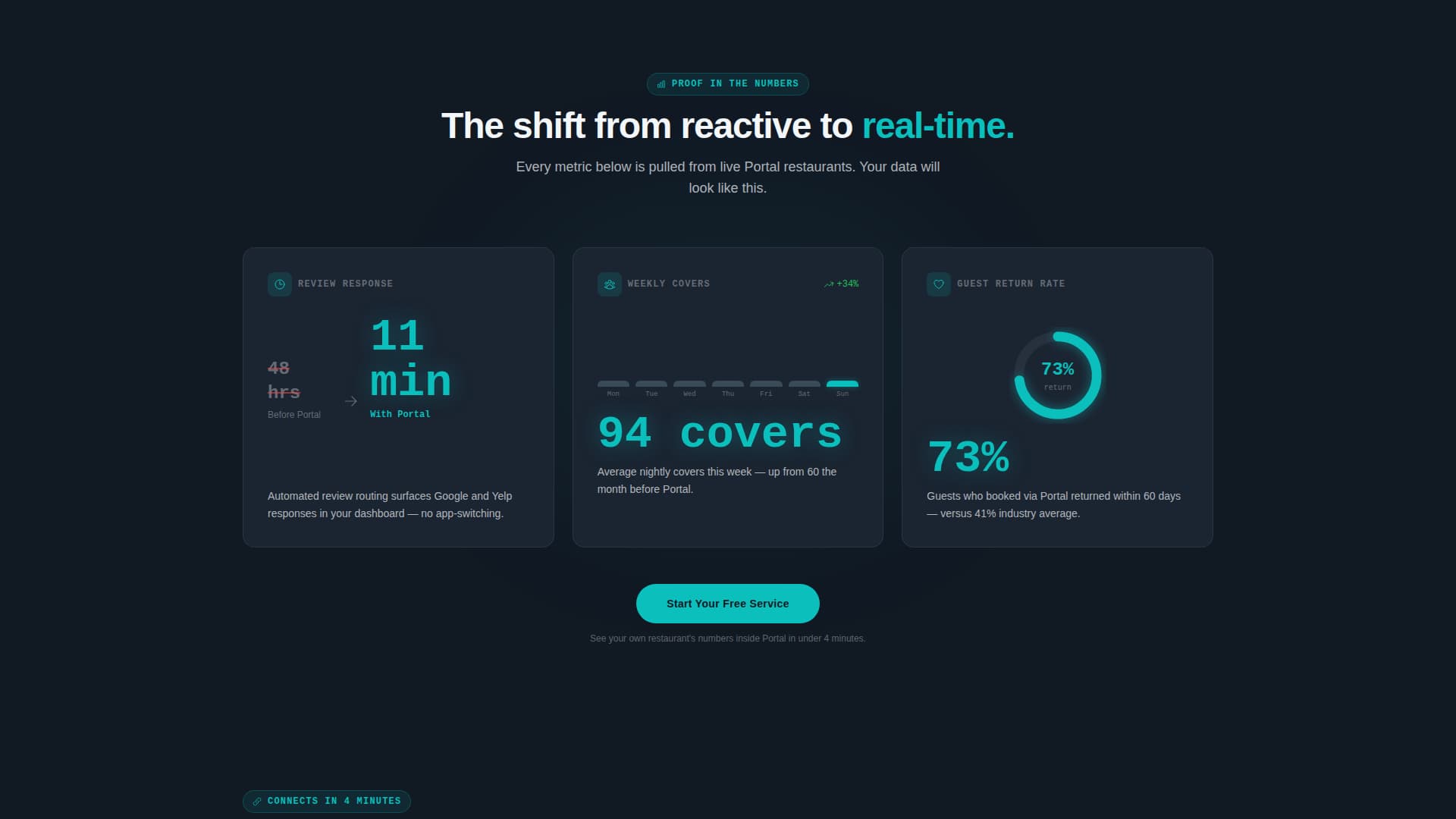 Feast — Premium Restaurant Landing Page Template