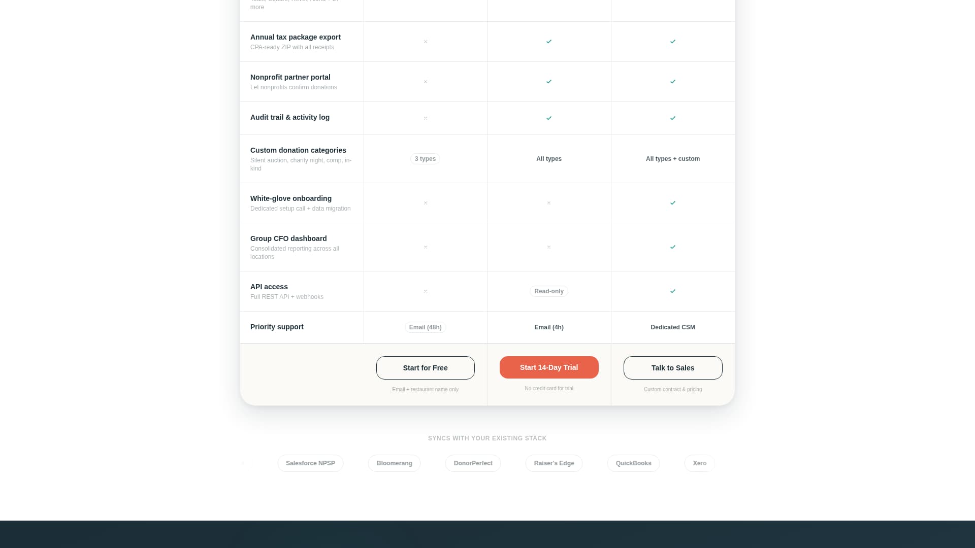 Pledge - TaxReady DonorPipeline Landing Page Template