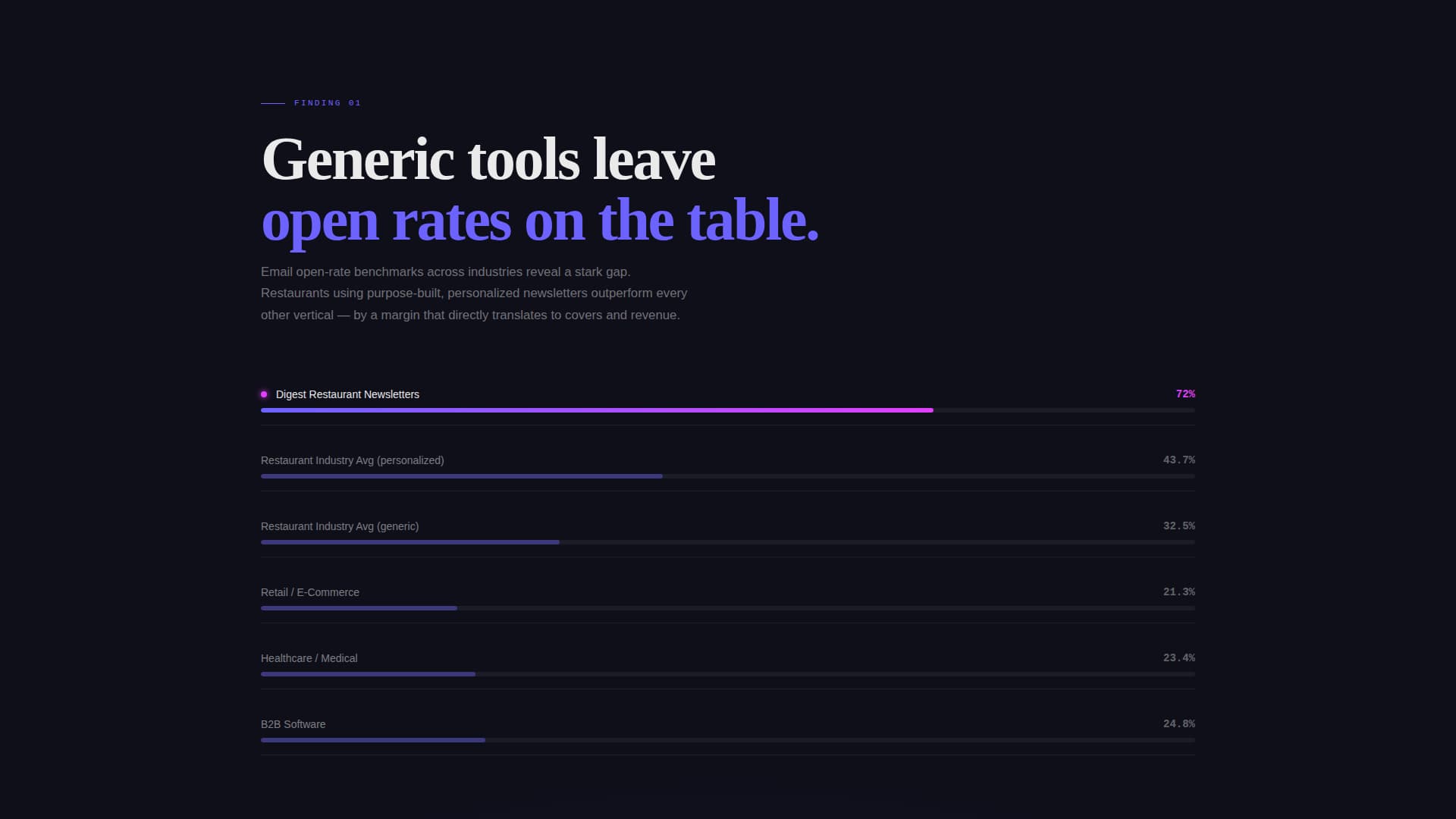 Digest - Bold Restaurant Landing Page Template