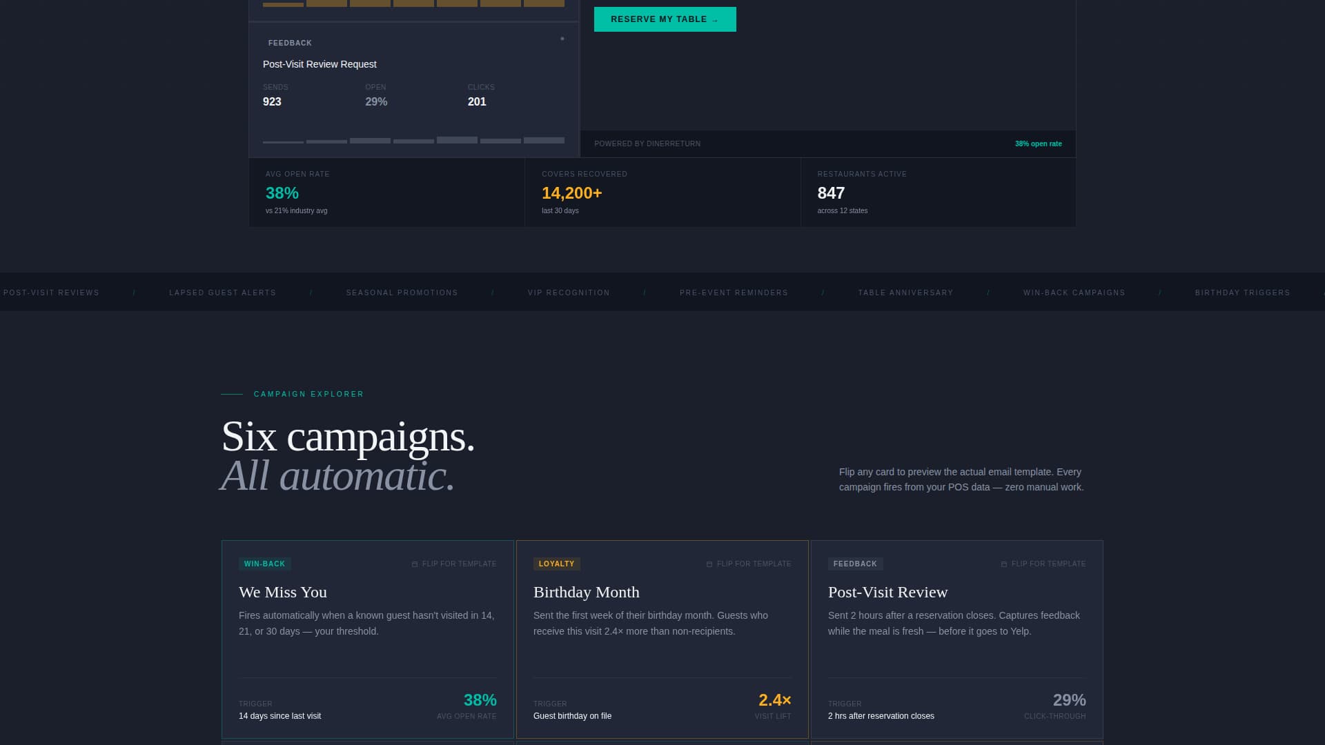 Followup - Powerful Restaurant Landing Page Template