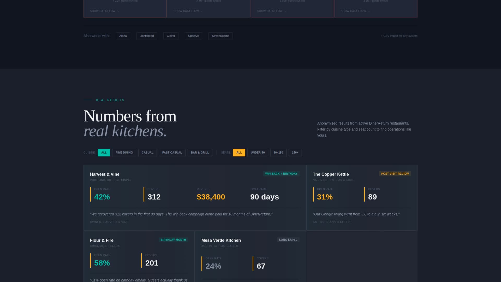Followup - Powerful Restaurant Landing Page Template