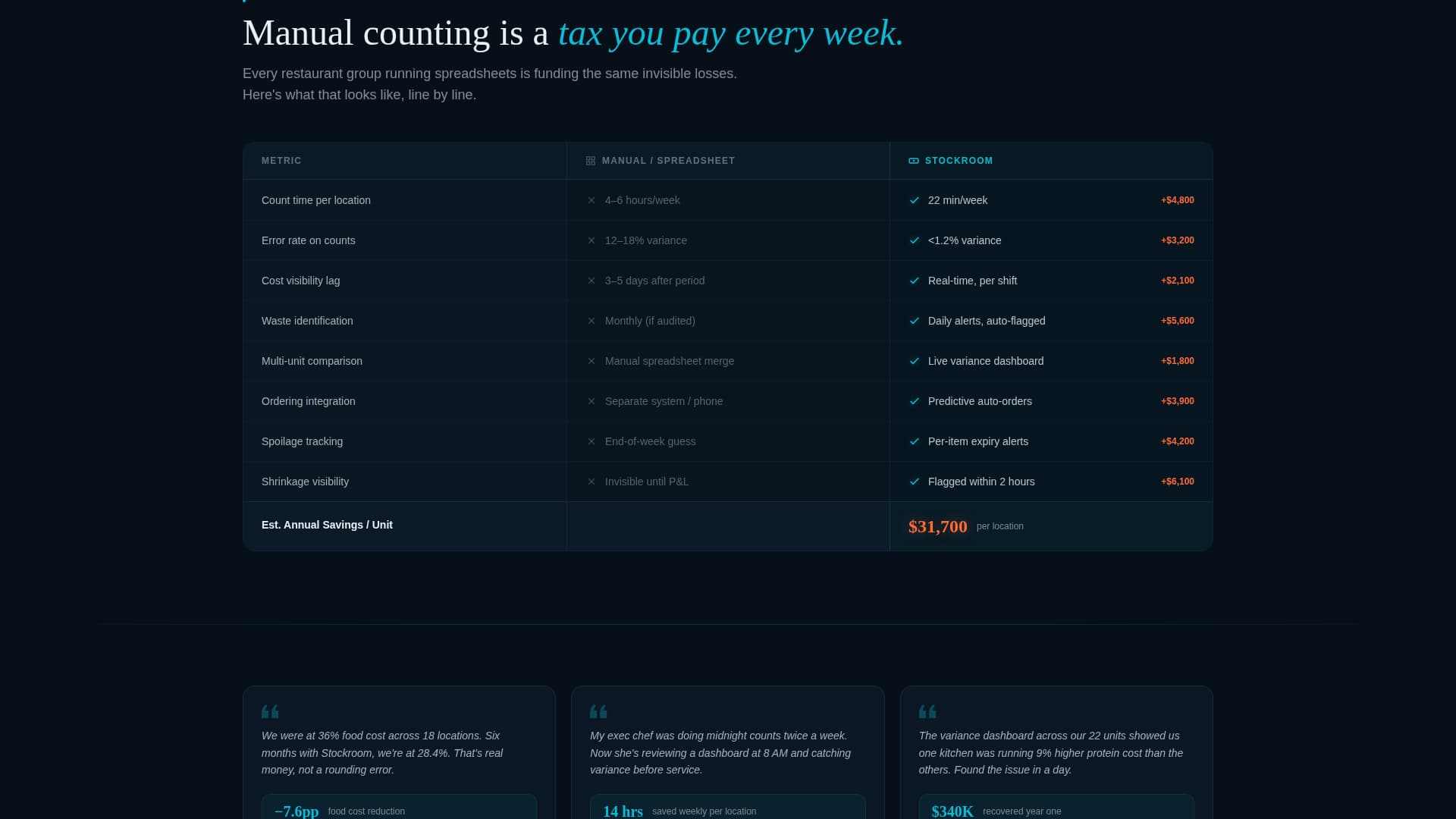 Stockroom - Powerful Inventory Landing Page Template