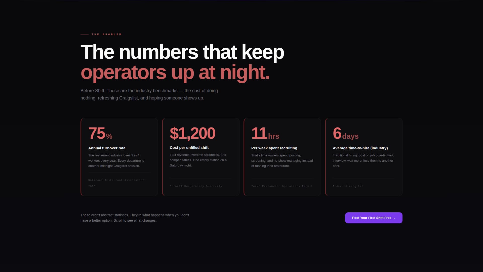Shift - High-Velocity Restaurant Landing Page Template