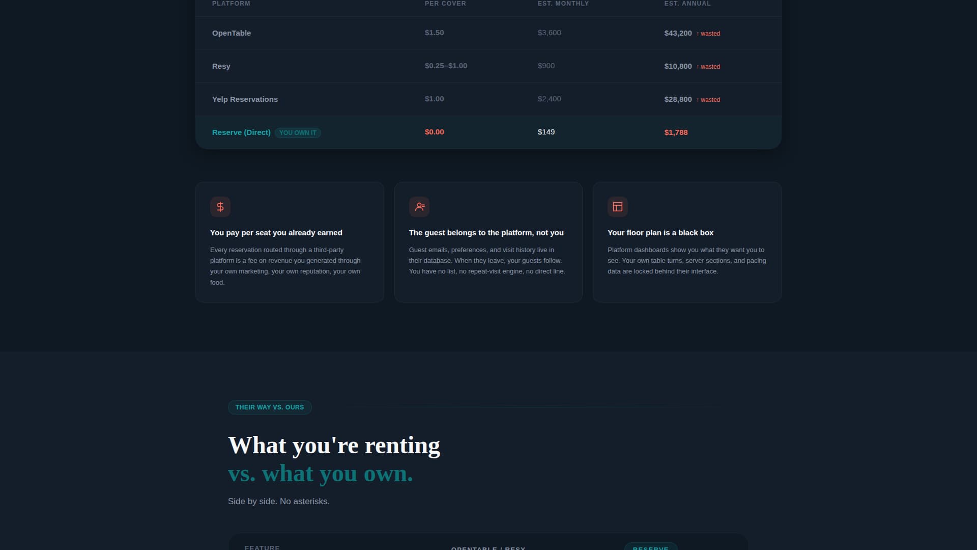 Restaurant Direct Guest Relationship Lead Capture Website Template