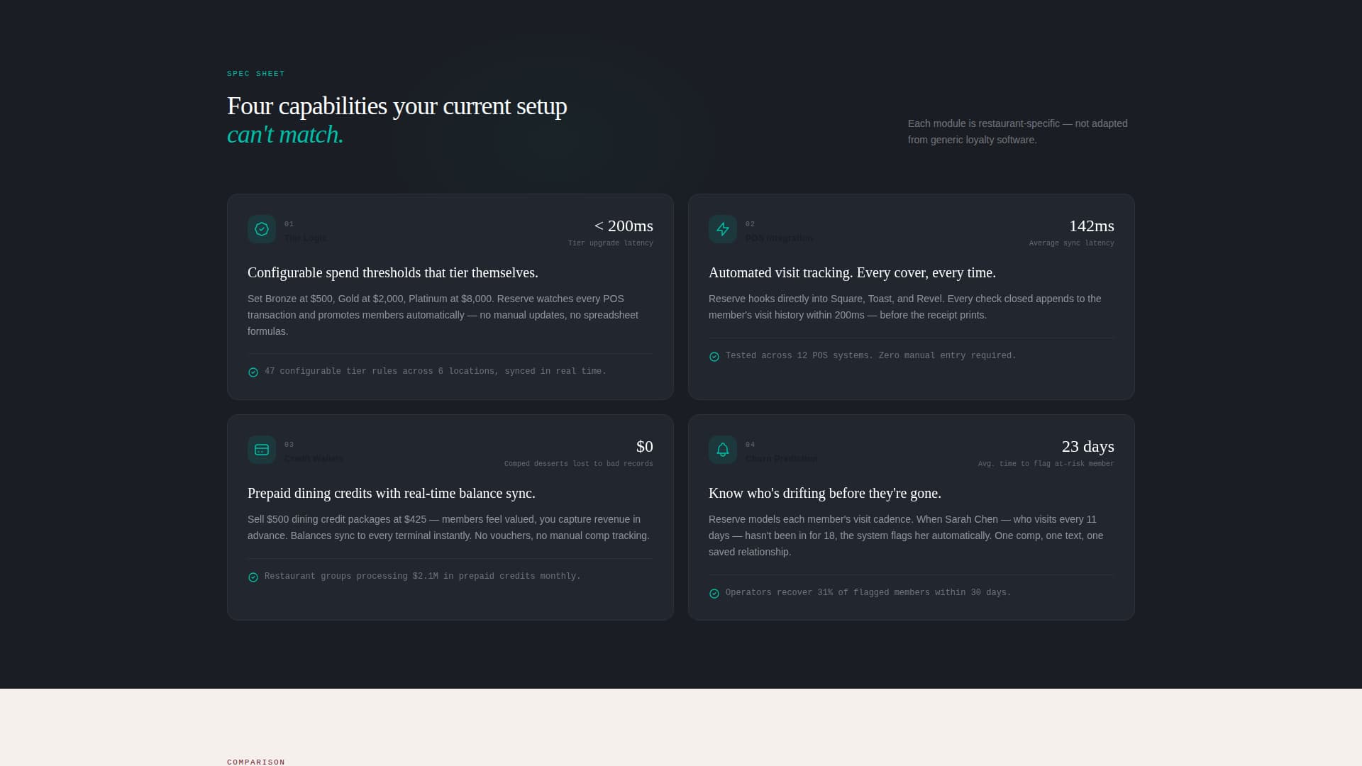 Reserve - Dynamic Restaurant Landing Page Template