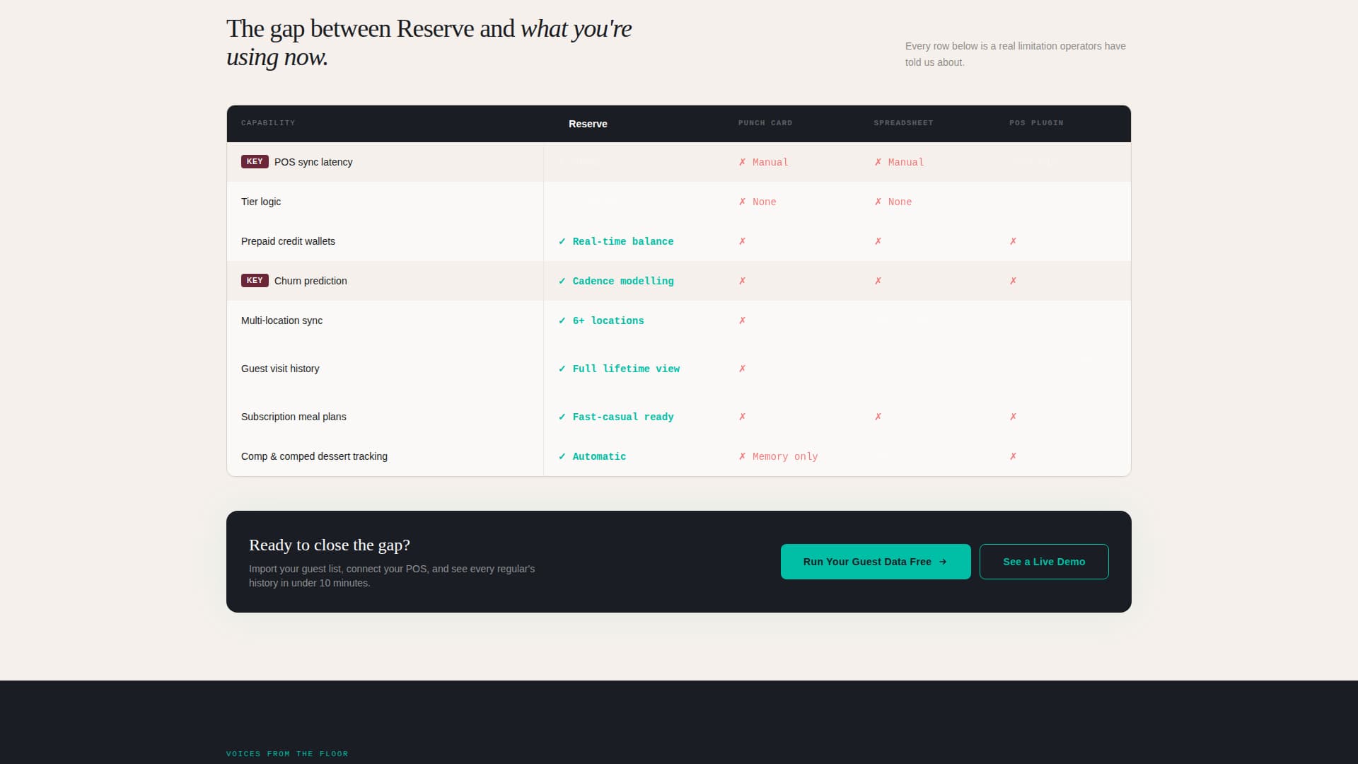 Reserve - Dynamic Restaurant Landing Page Template