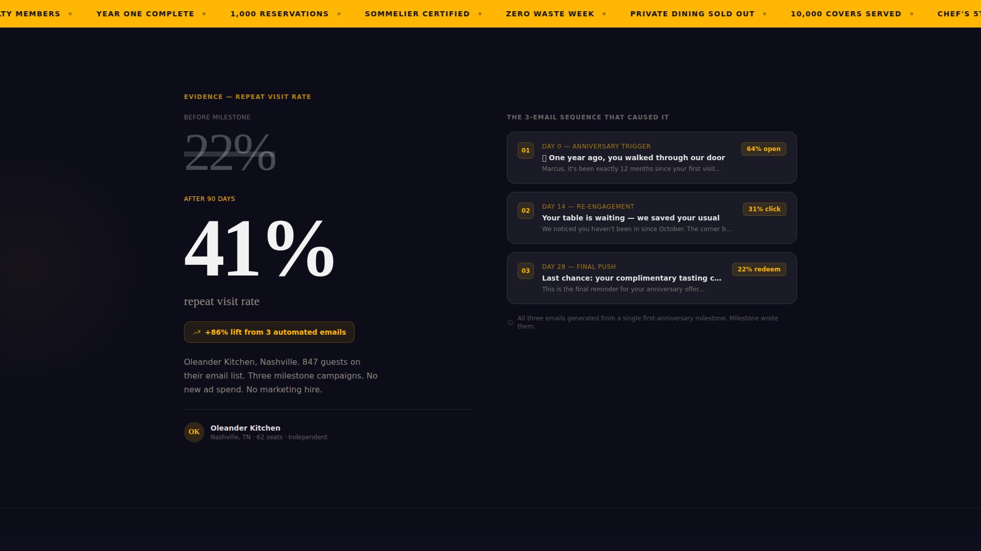 Milestone - Powerful Restaurant Landing Page Template