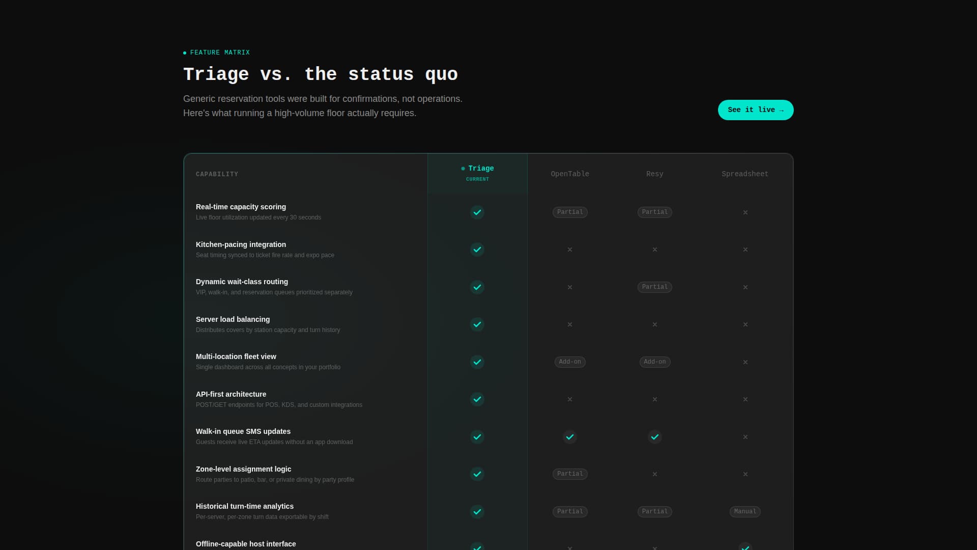 Triage - Intelligent Restaurant Landing Page Template