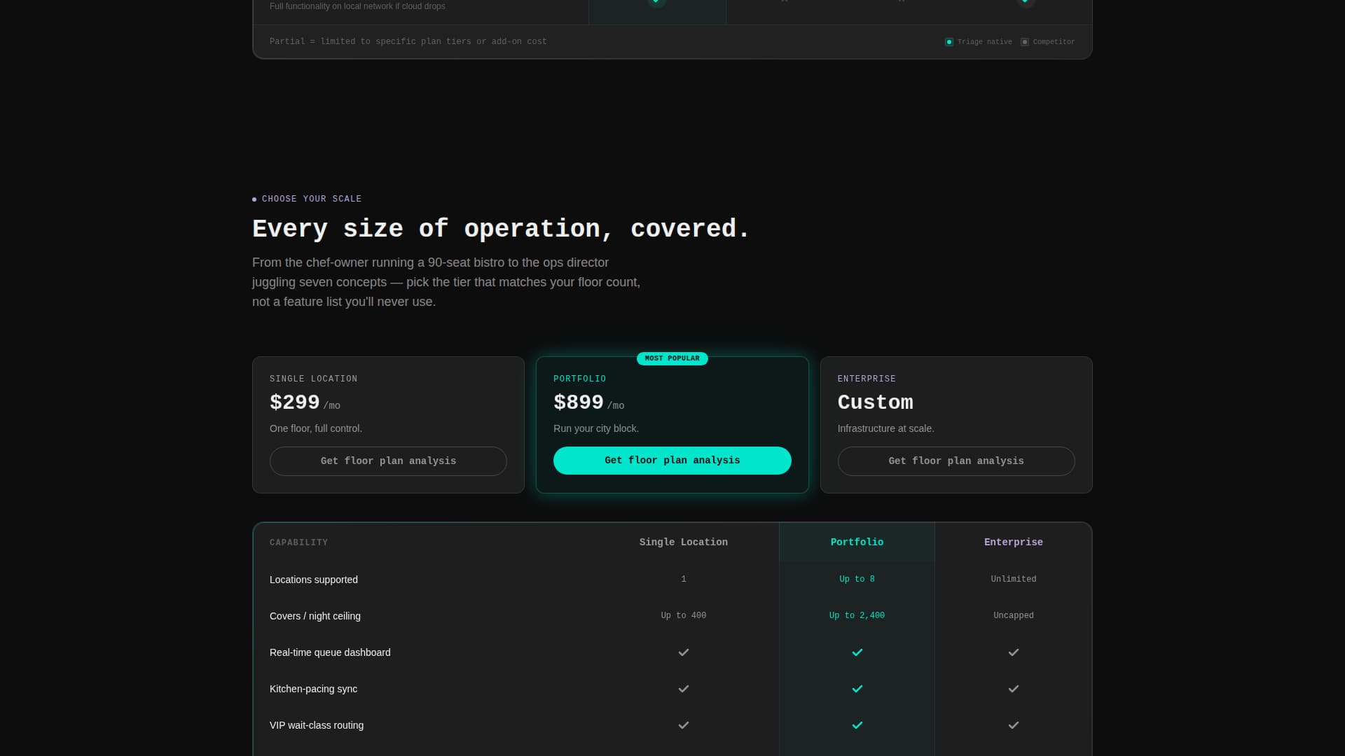 Triage - Intelligent Restaurant Landing Page Template