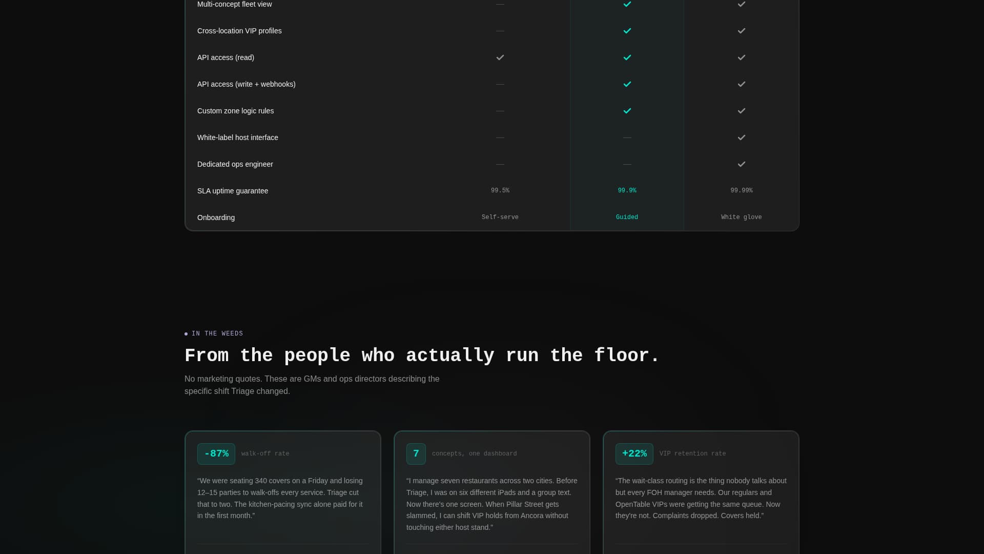 Triage - Intelligent Restaurant Landing Page Template