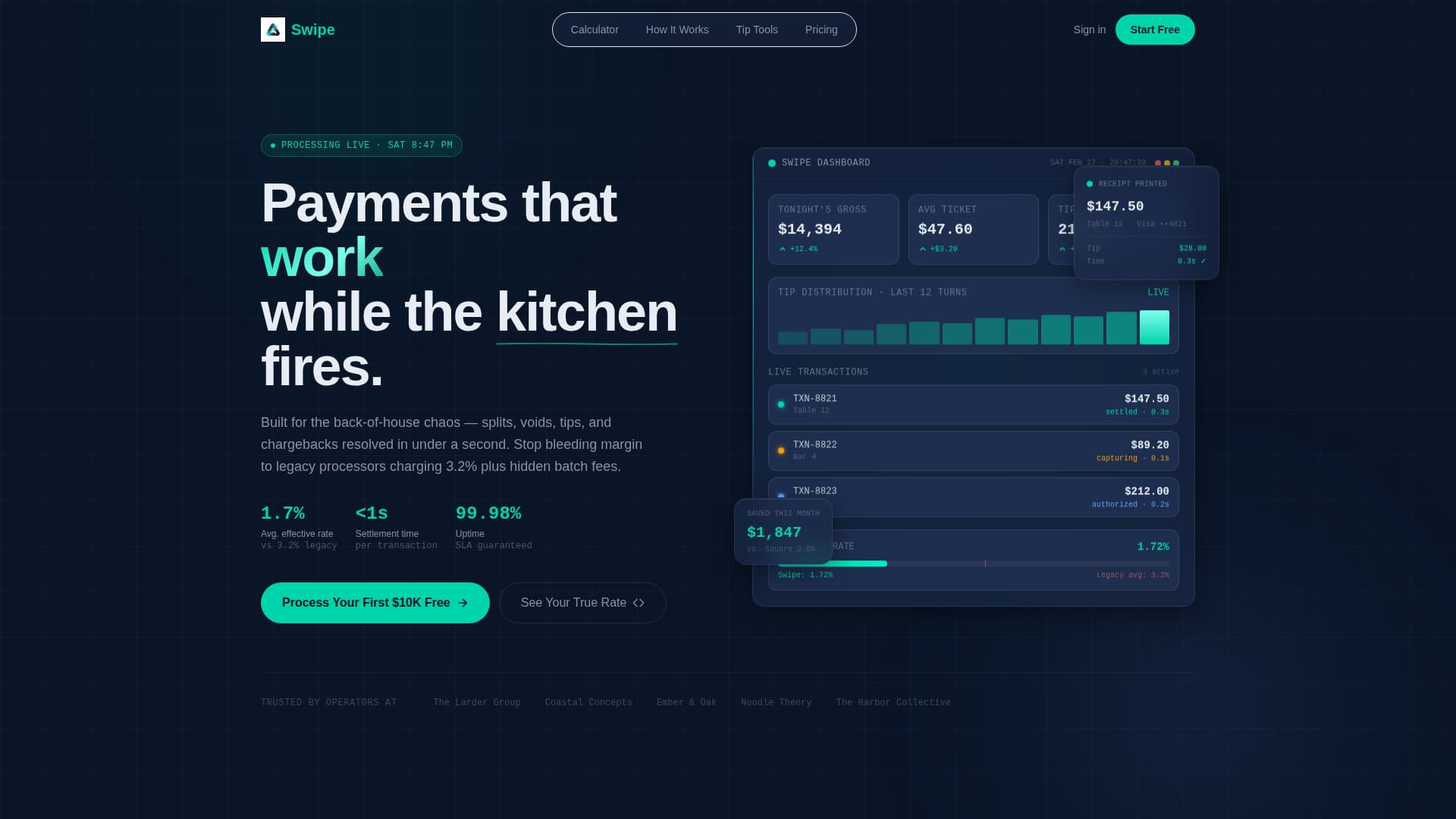 Swipe - Powerful Restaurant Landing Page Template