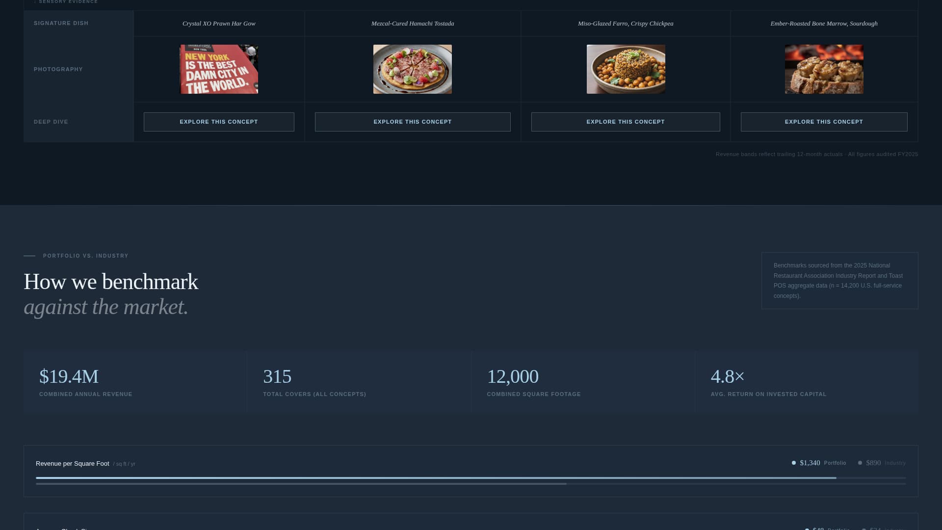 Multi-Concept Restaurant Portfolio Comparison Website Template