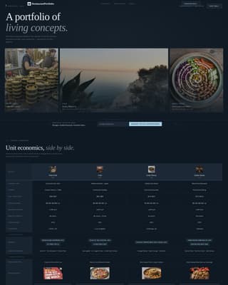 Multi-Concept Restaurant Portfolio Comparison Website Template