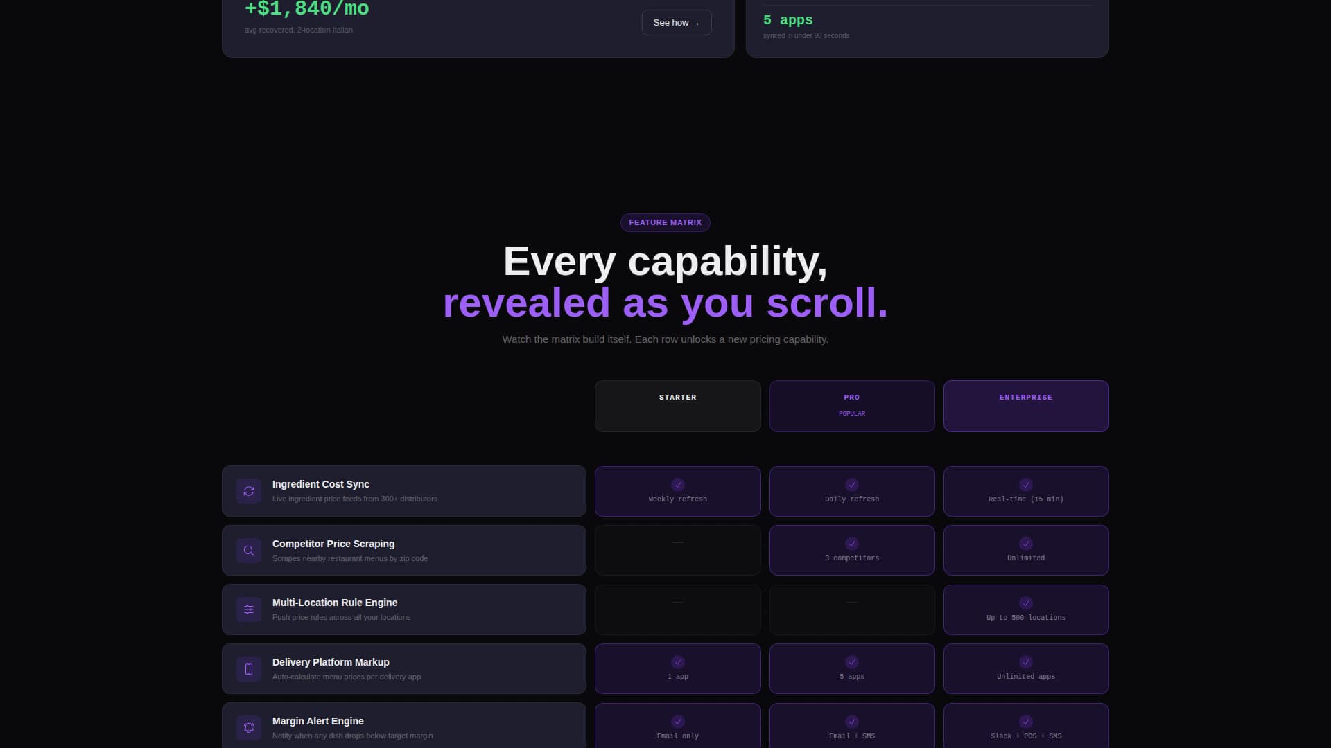 Restaurant Menu Pricing SaaS Website Template