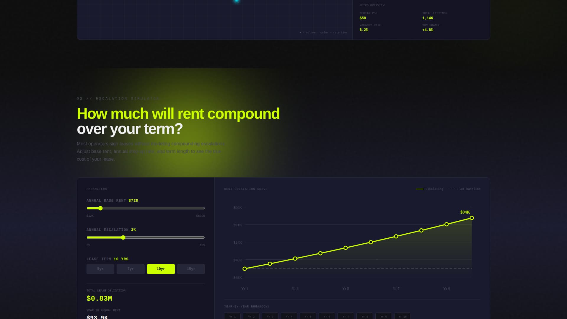 LeaseDash - Powerful Restaurant Management Landing Page Template