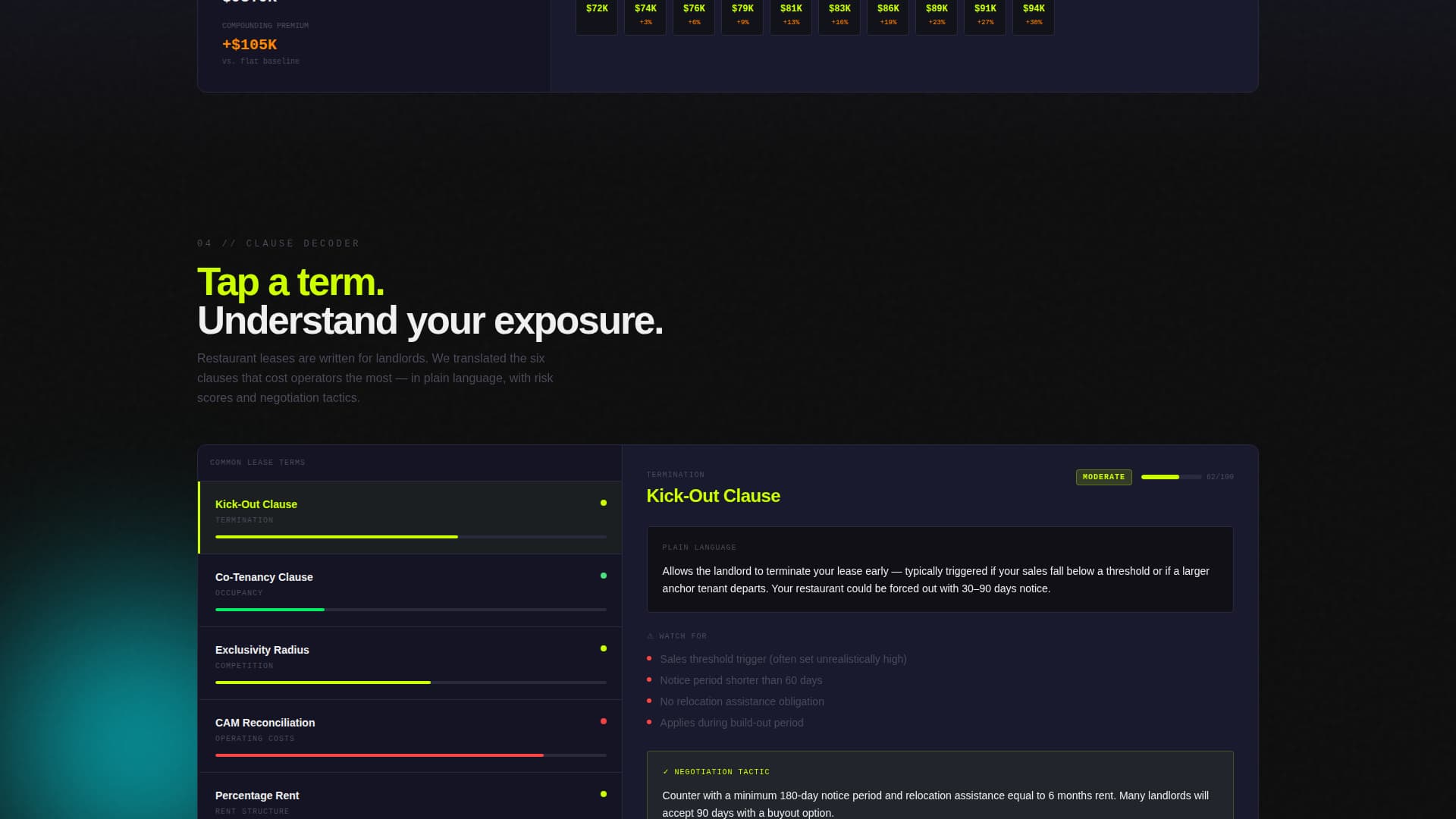 LeaseDash - Powerful Restaurant Management Landing Page Template