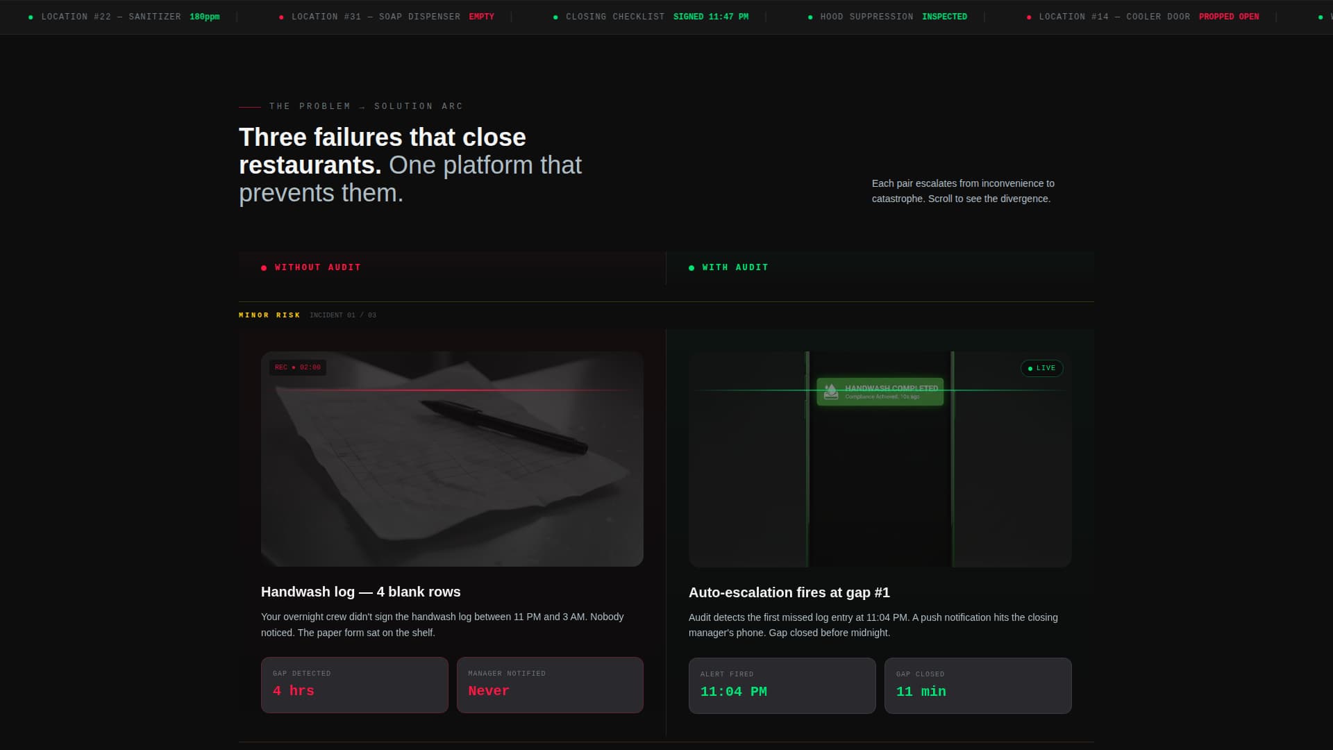Audit - Powerful Restaurant Landing Page Template
