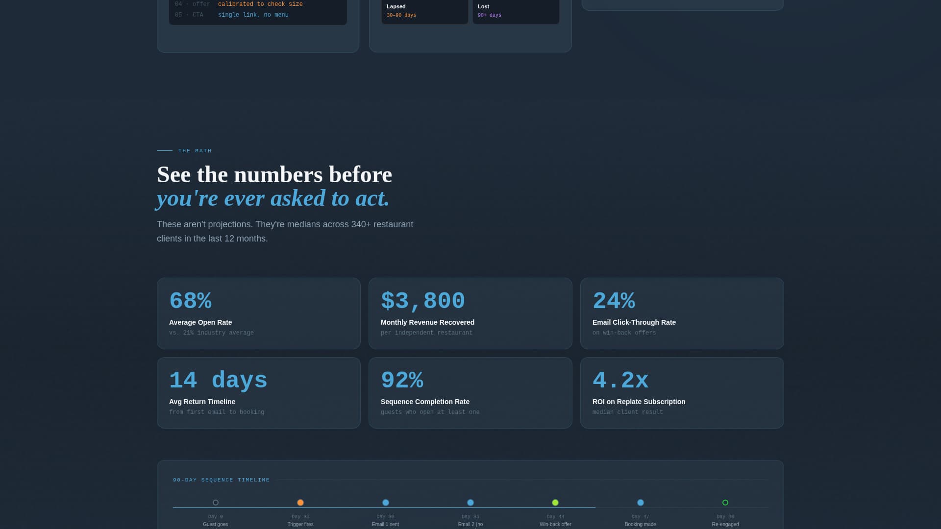 Replate - Dynamic Re-Engagement Landing Page Template