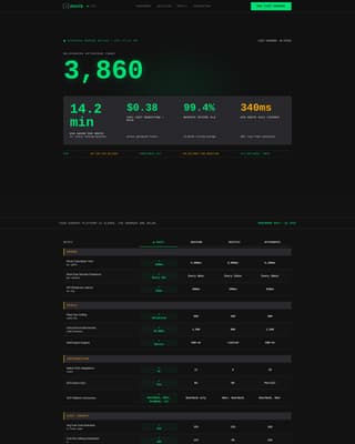 Route - Brutalist Optimization Landing Page Template