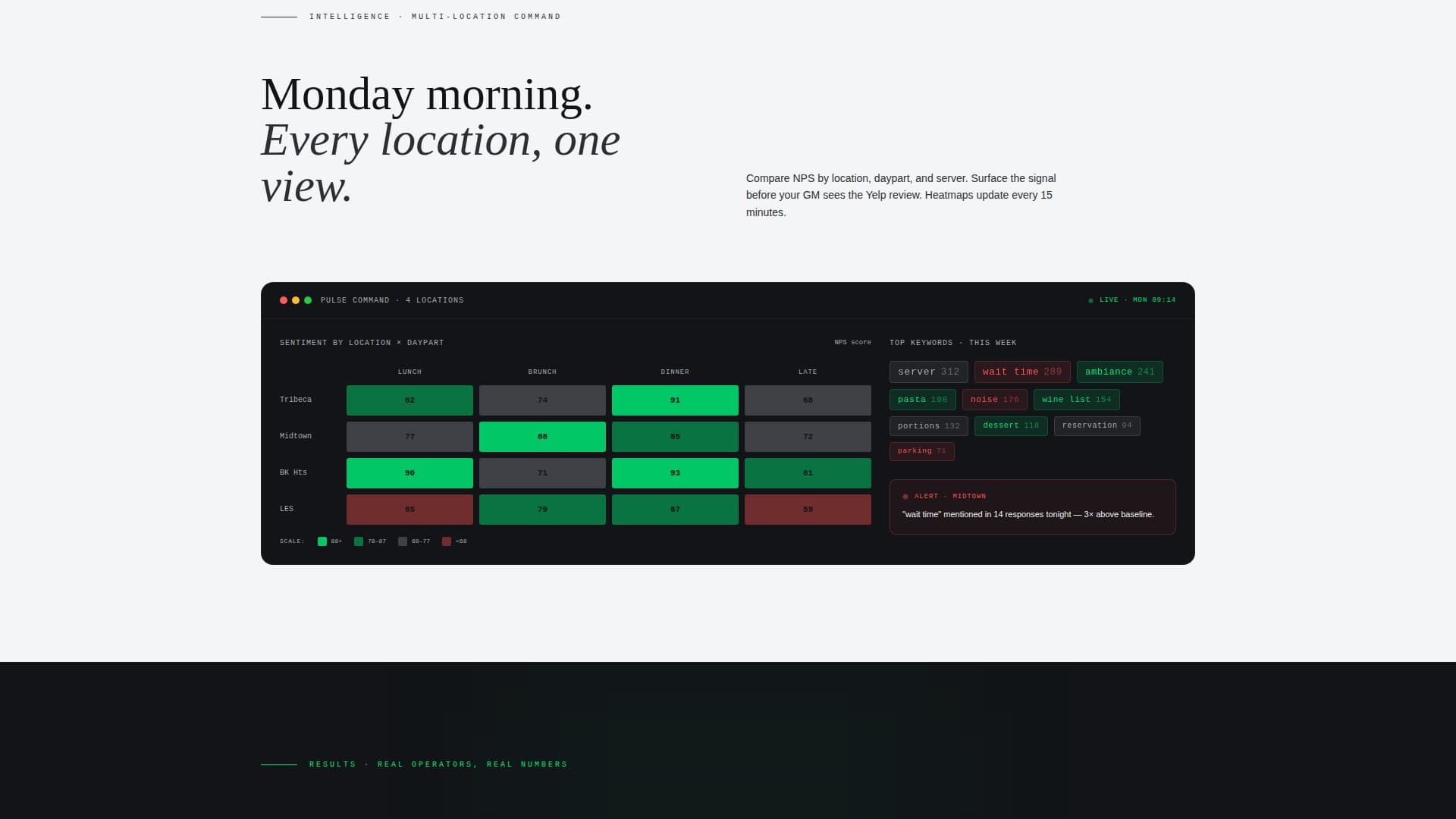 Pulse - Powerful Restaurant Landing Page Template