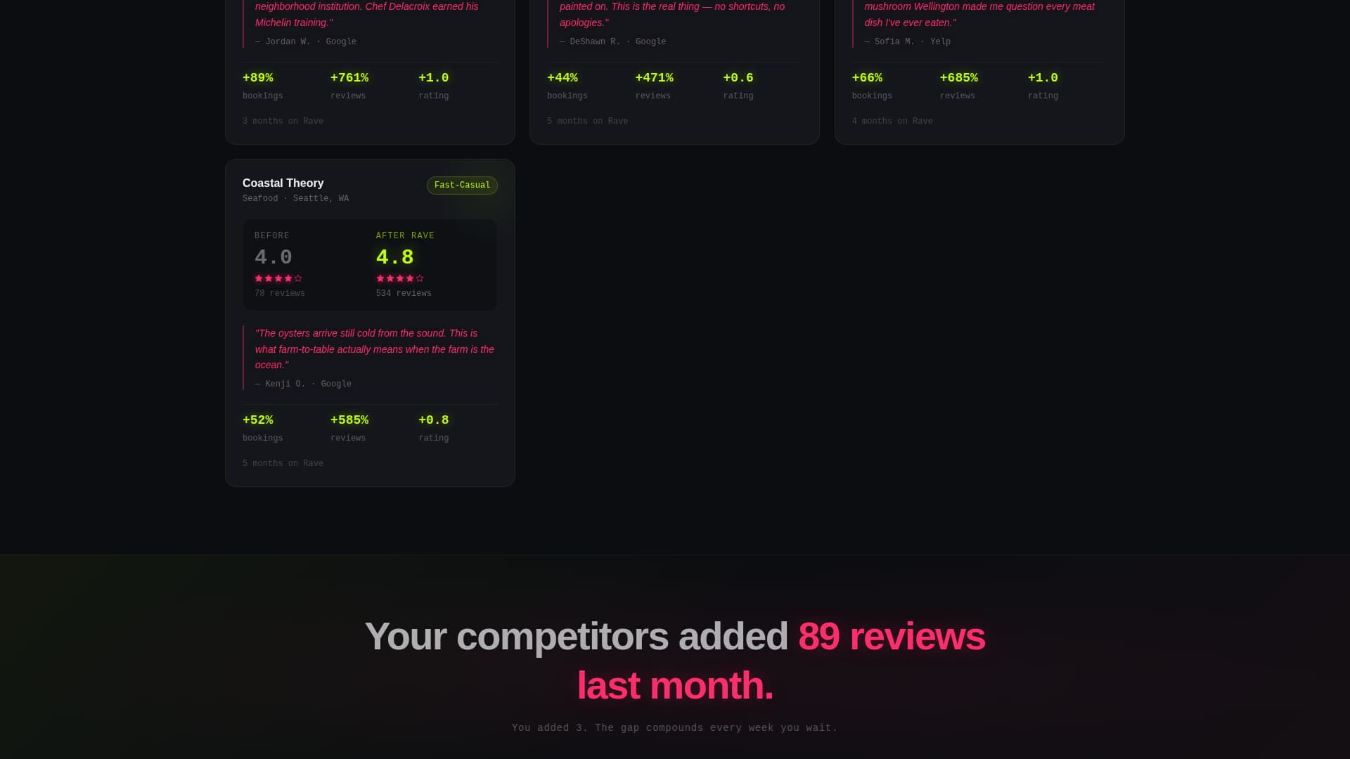 Restaurant Review Platform Website Template